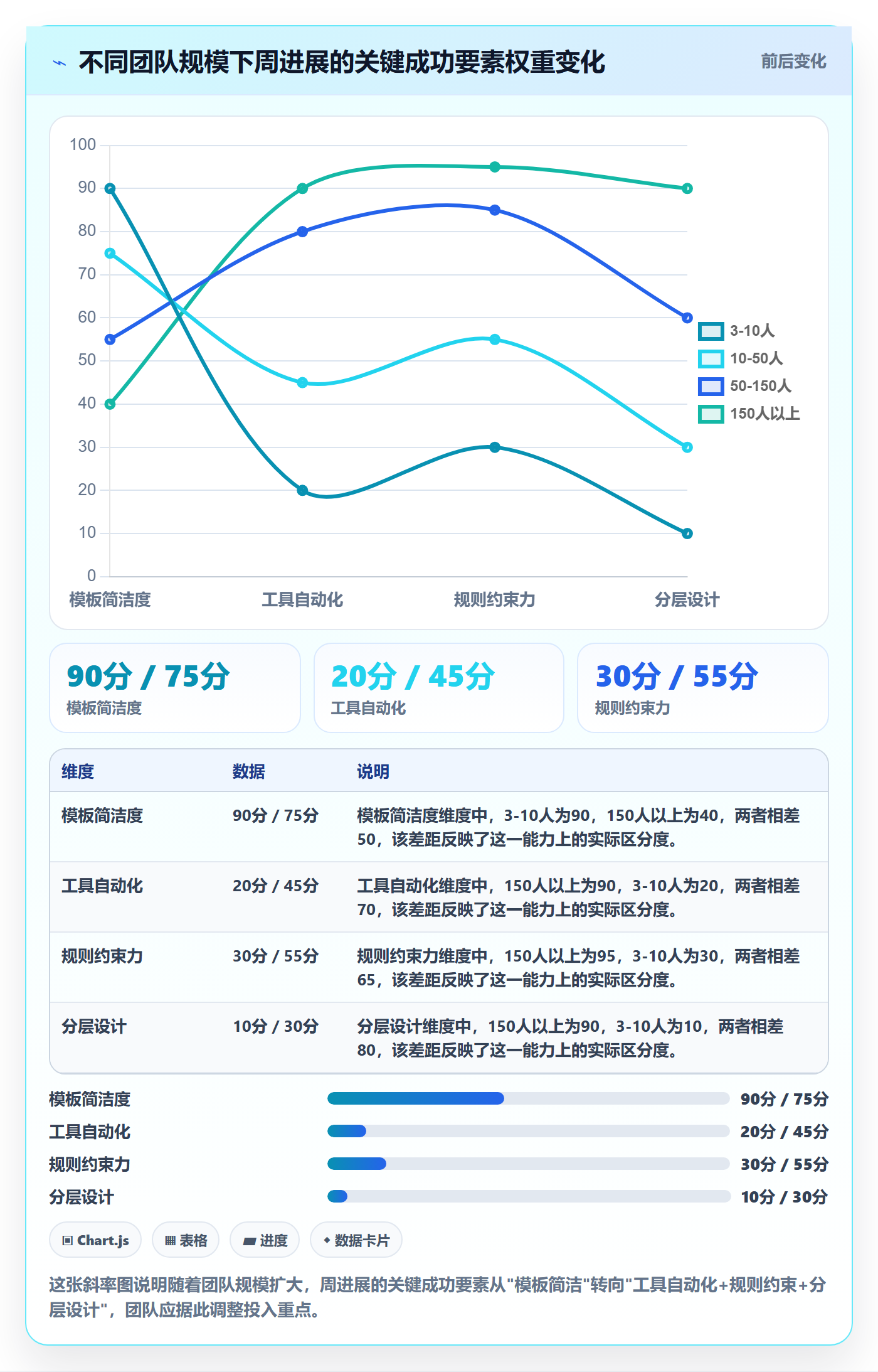 进度跟踪如何做好周进展?产品经理实操方法与操作步骤