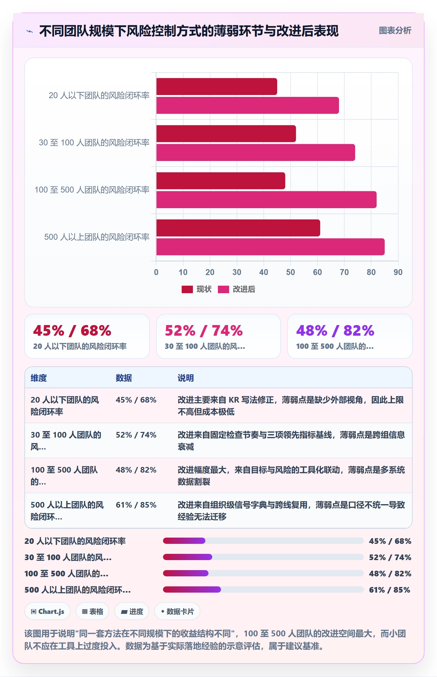 关键结果最佳实践:研发团队项目目标风险控制,常见问题