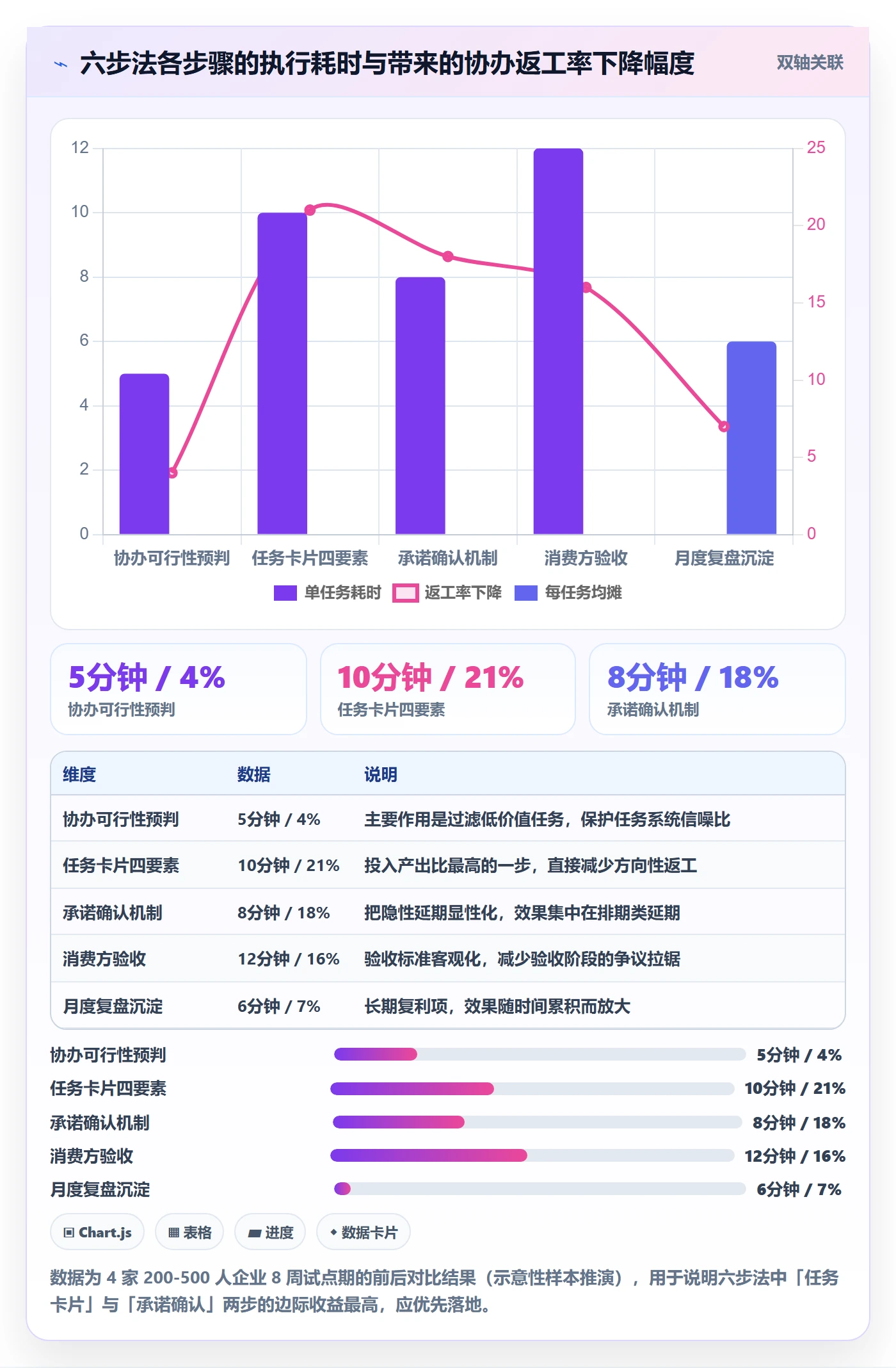 任务分派如何做好协办?跨部门团队实操方法与操作步骤