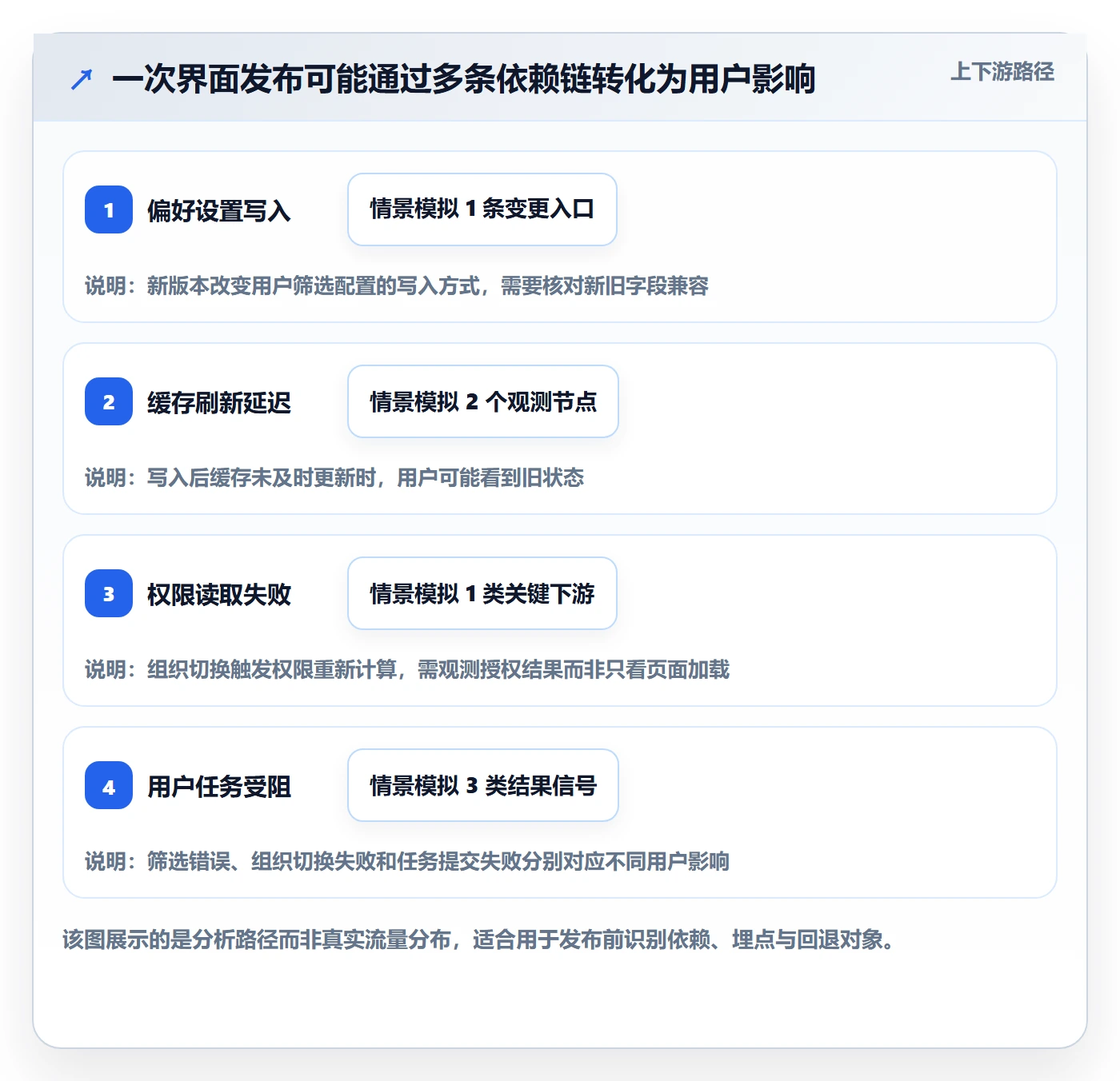 灰度发布落地方案:项目负责人开展发布管理的入门指南案例解析
