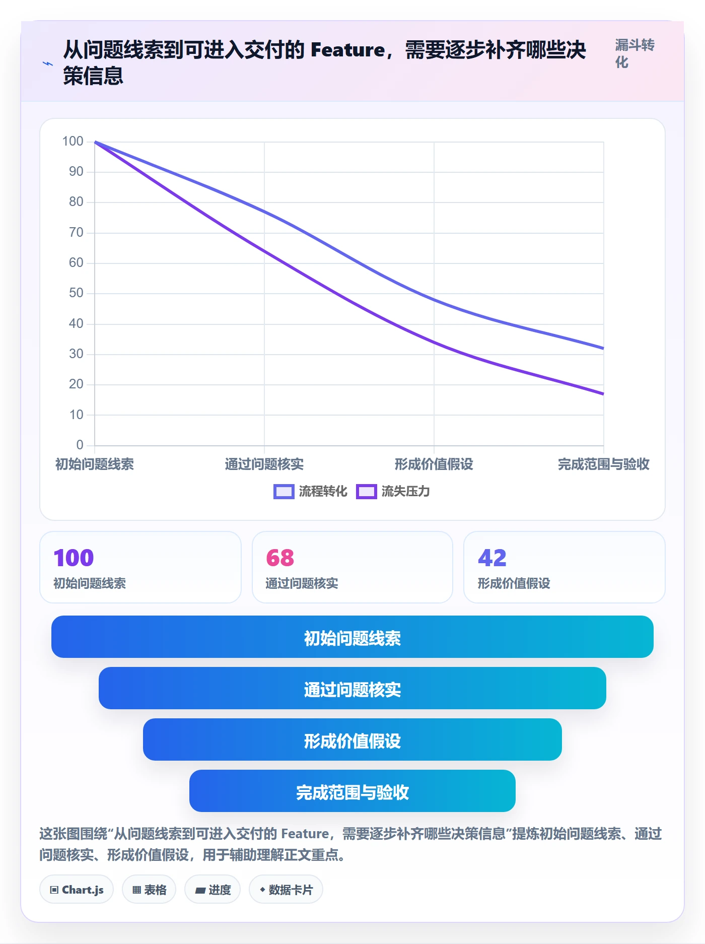 Feature管理指南：项目经理如何做好产品需求，最佳实践全流程