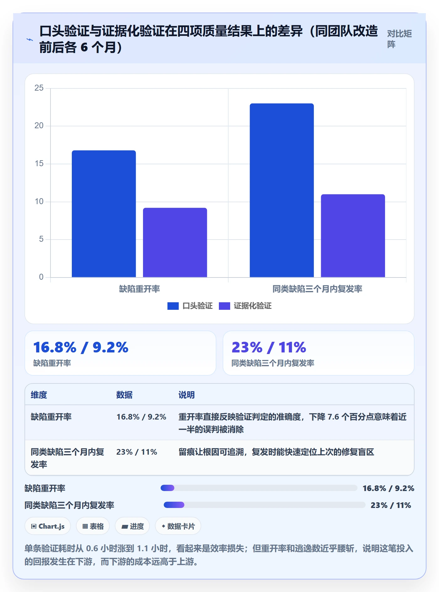 Bug / 缺陷如何做好验证?研发团队落地方案与操作步骤