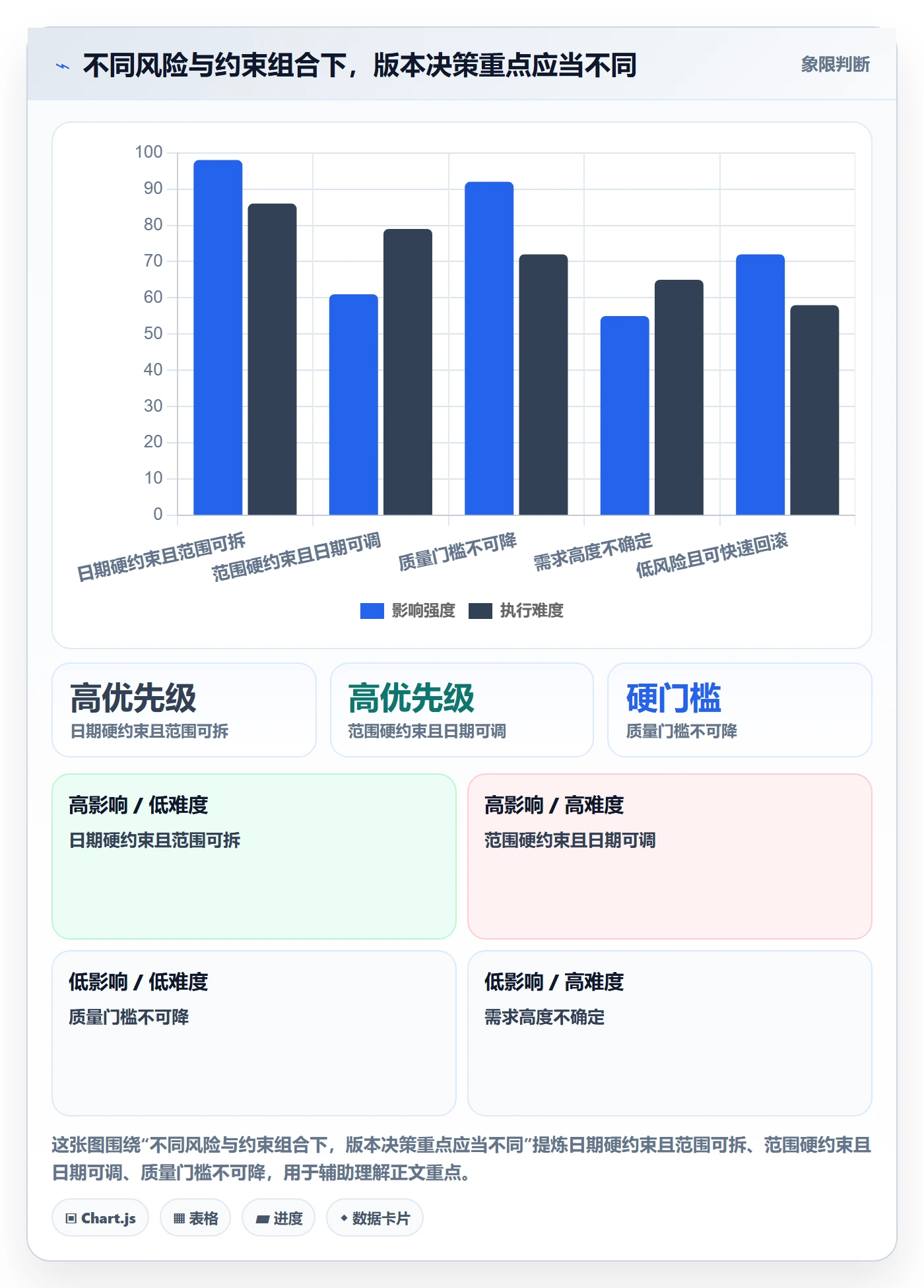 版本管理版本计划教程:企业管理者落地方案,避坑指南