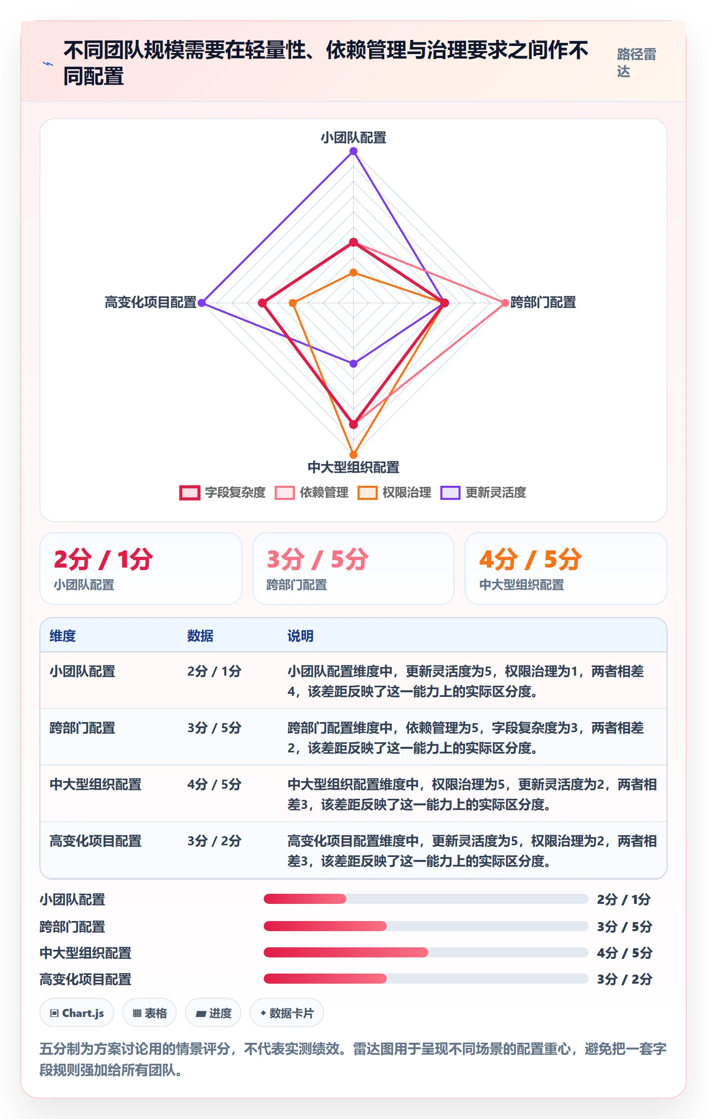 列表视图任务列表全流程:管理层最佳实践与一文讲清