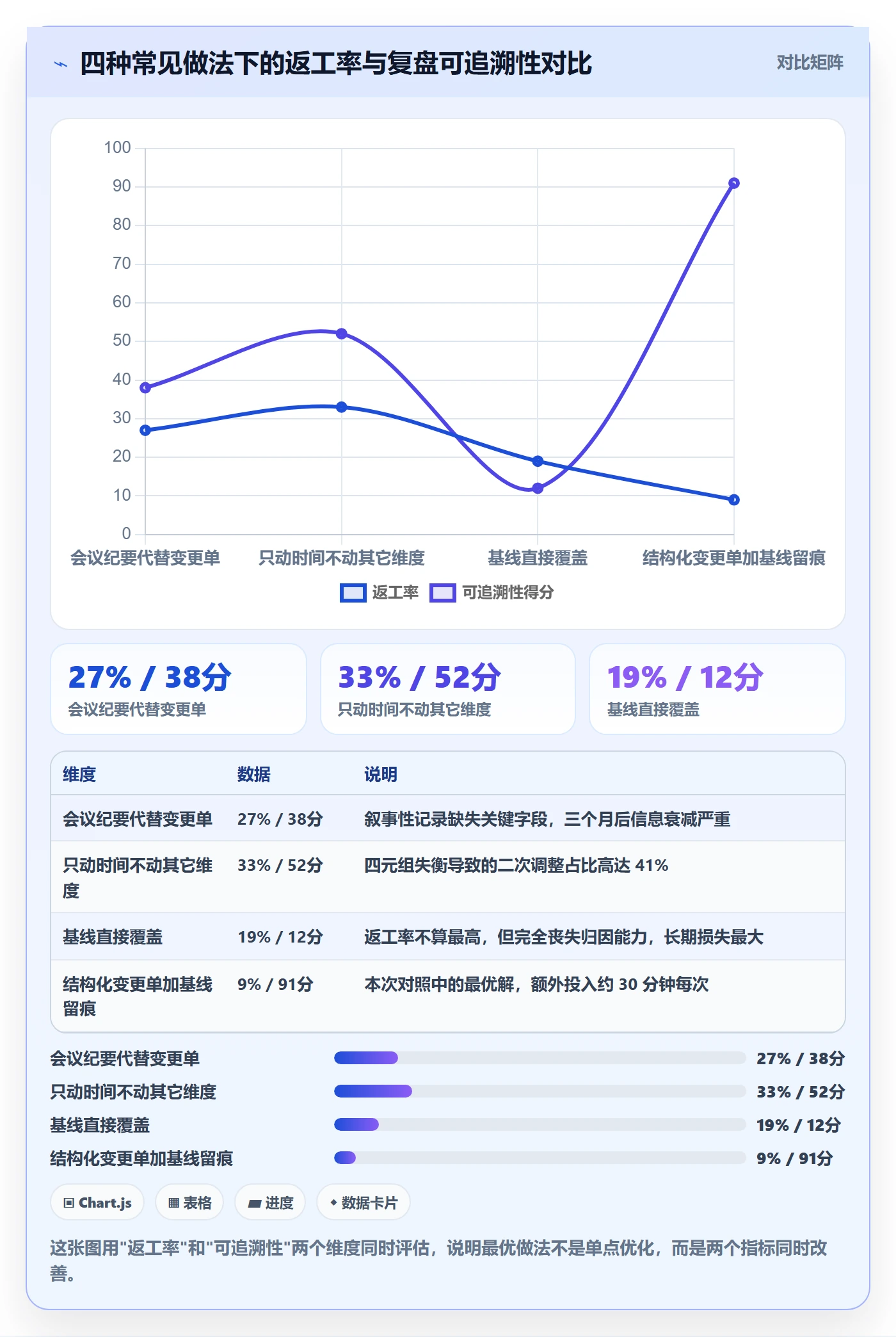 计划调整实操方法:项目经理提升项目规划效率的风险控制方法与模板