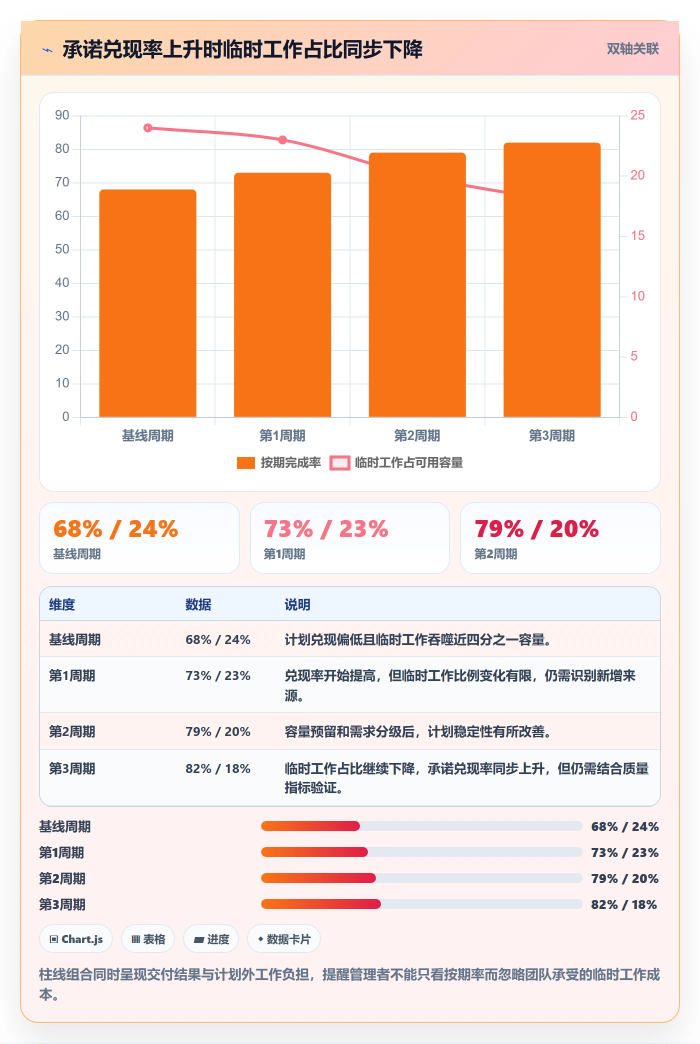 人员实操方法:跨部门团队提升资源管理效率的落地方案方法与模板