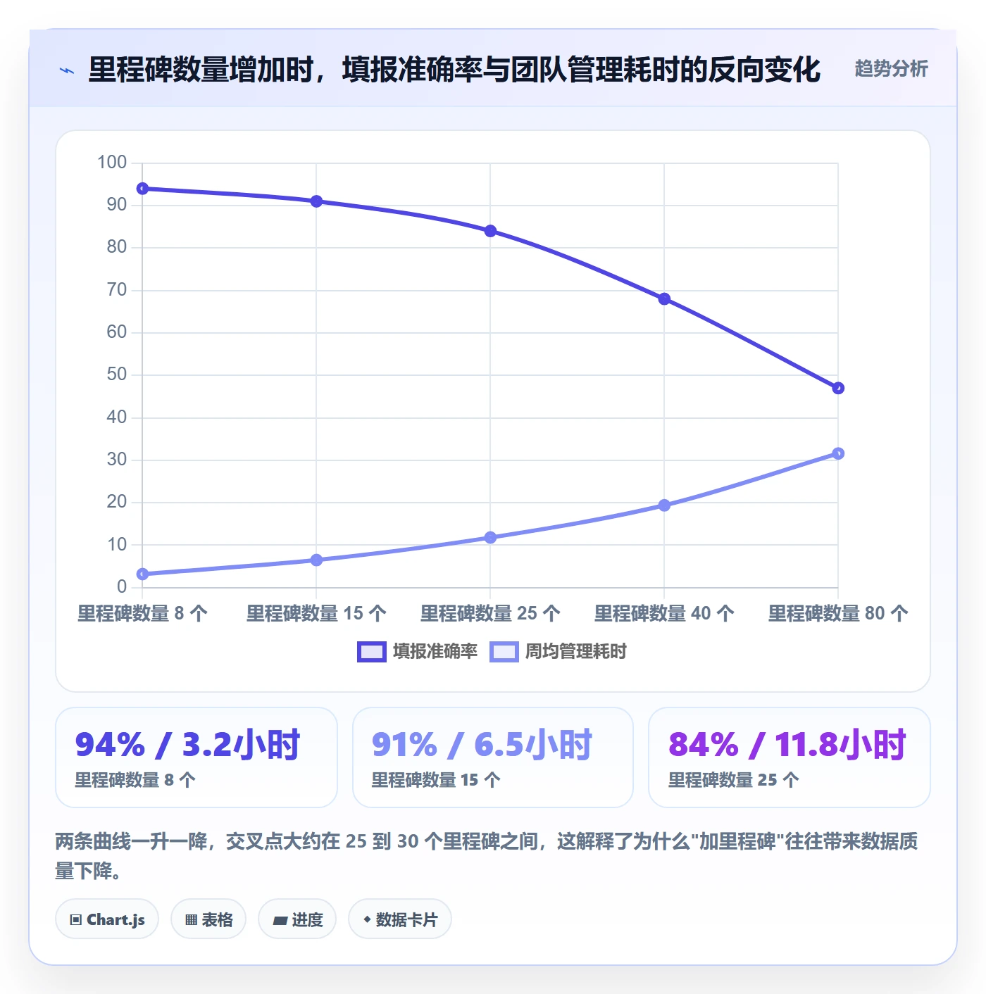 里程碑计划最佳实践:跨部门团队里程碑数据分析,常见问题