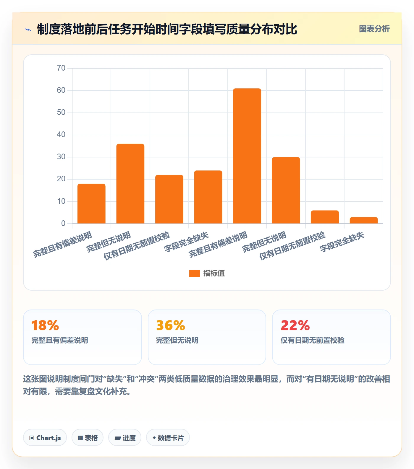 任务属性开始时间全流程:实施团队制度设计与一文讲清