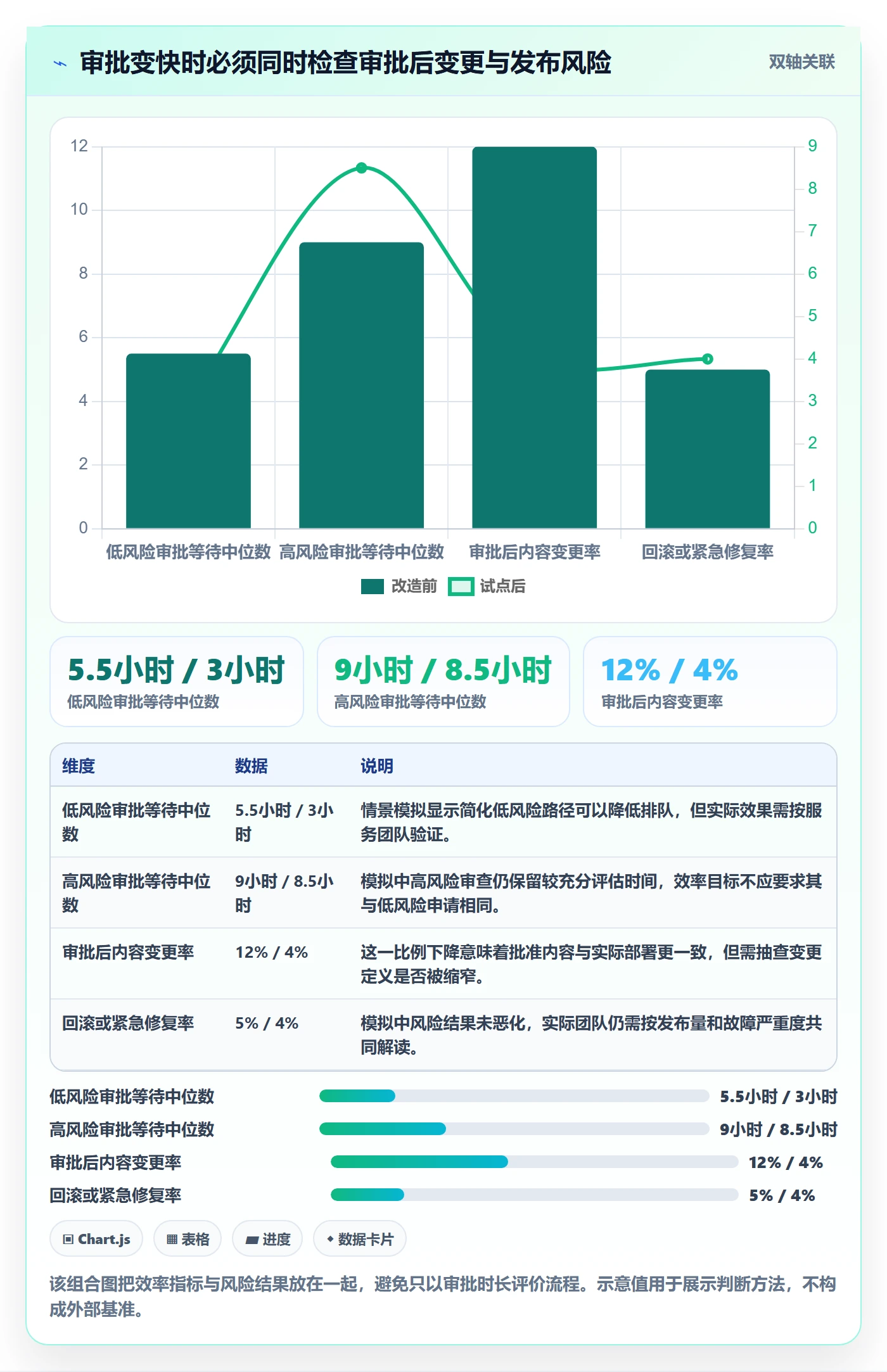 发布审批最佳实践:研发团队发布管理流程优化,常见问题
