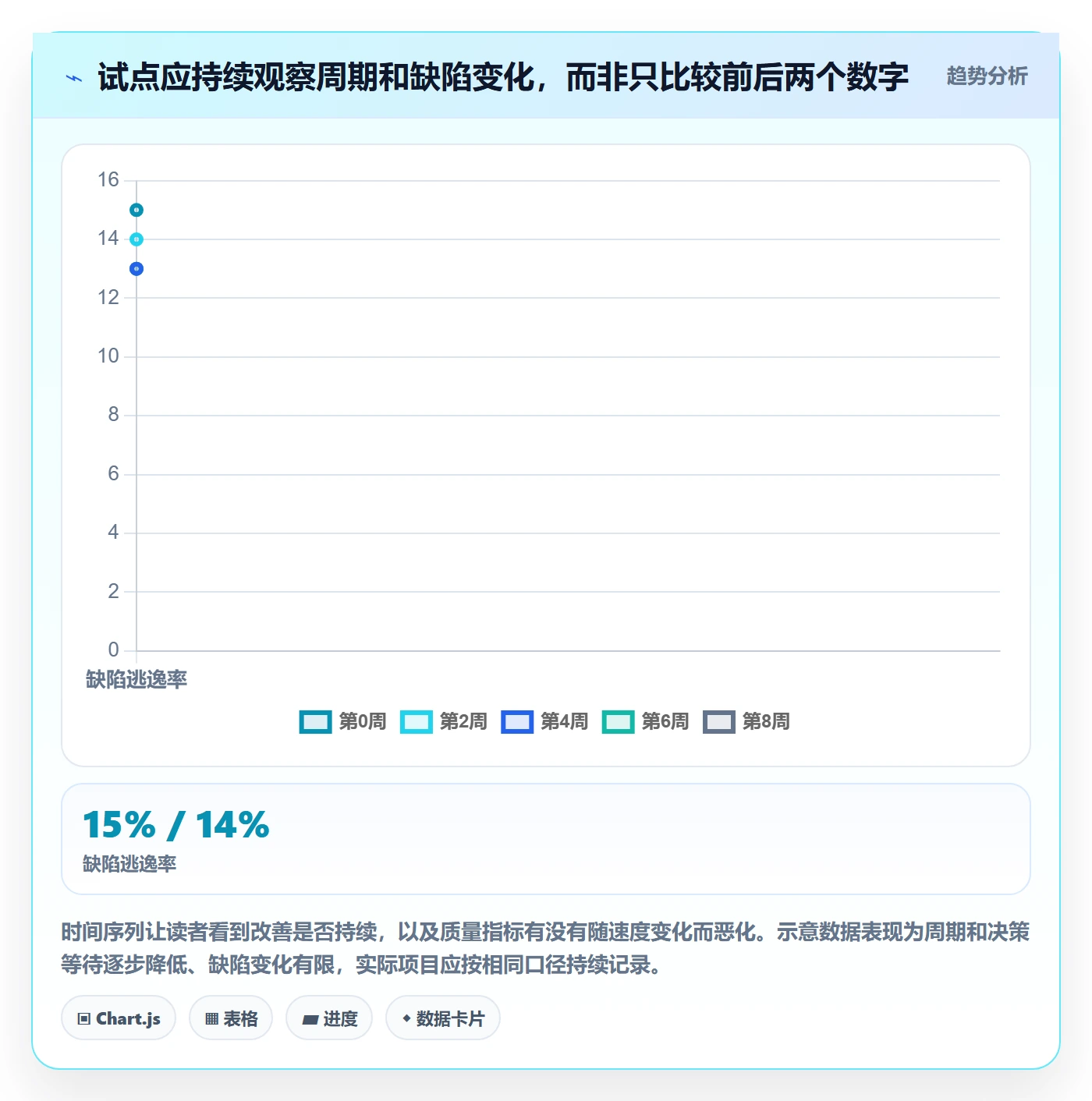 Agile怎么做?PMO流程优化:敏捷项目从0到1