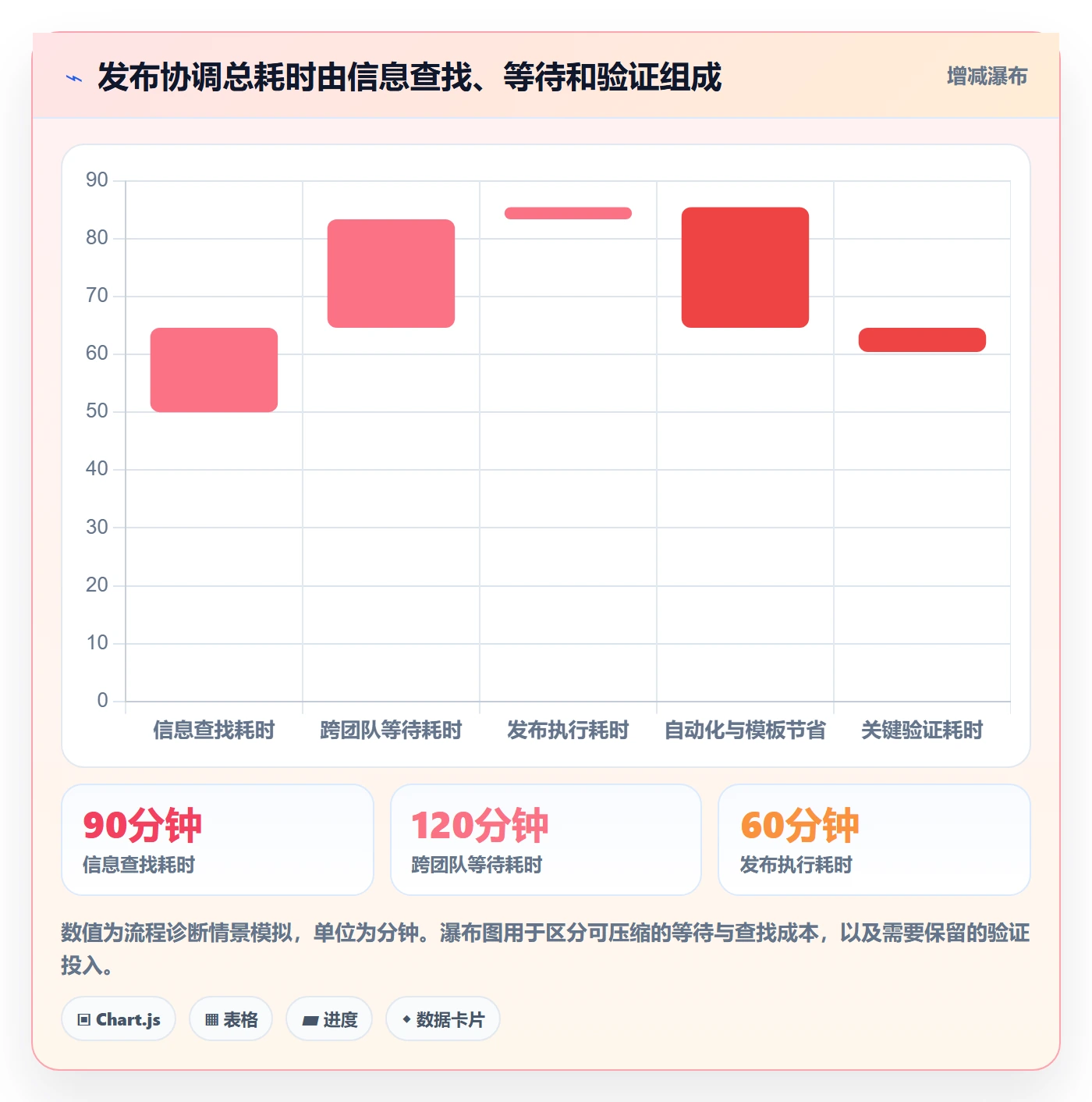 发布检查管理指南:研发团队如何做好发布管理,效率提升全流程