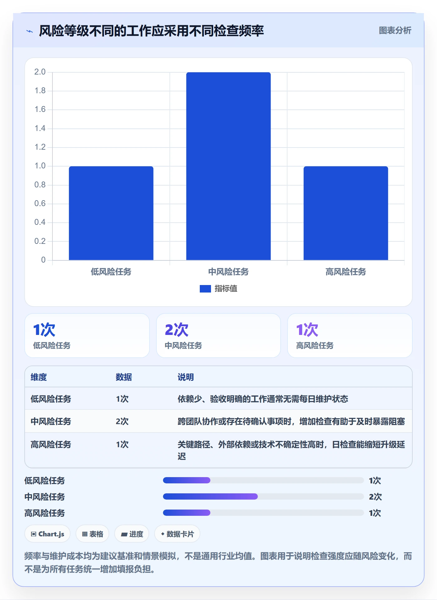 追踪管理指南:实施团队如何做好进度跟踪,落地方案全流程