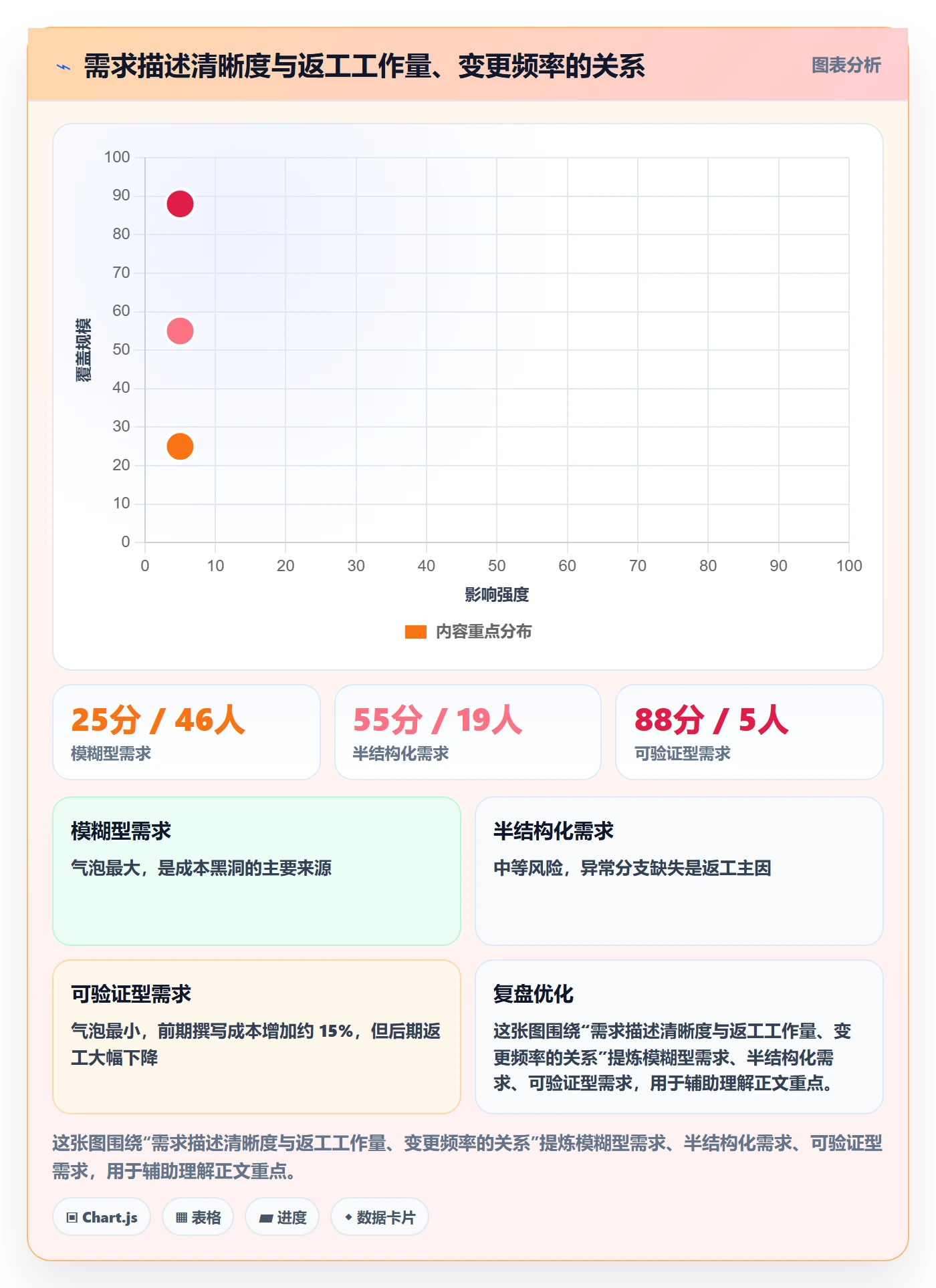 交付范围管理方法大全:产品经理项目范围风险控制落地清单