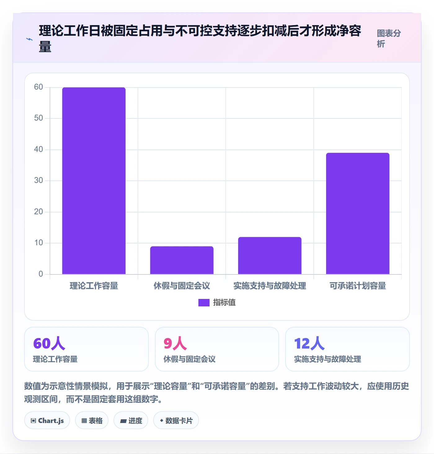 迭代任务怎么做？实施团队数据分析：迭代管理从0到1