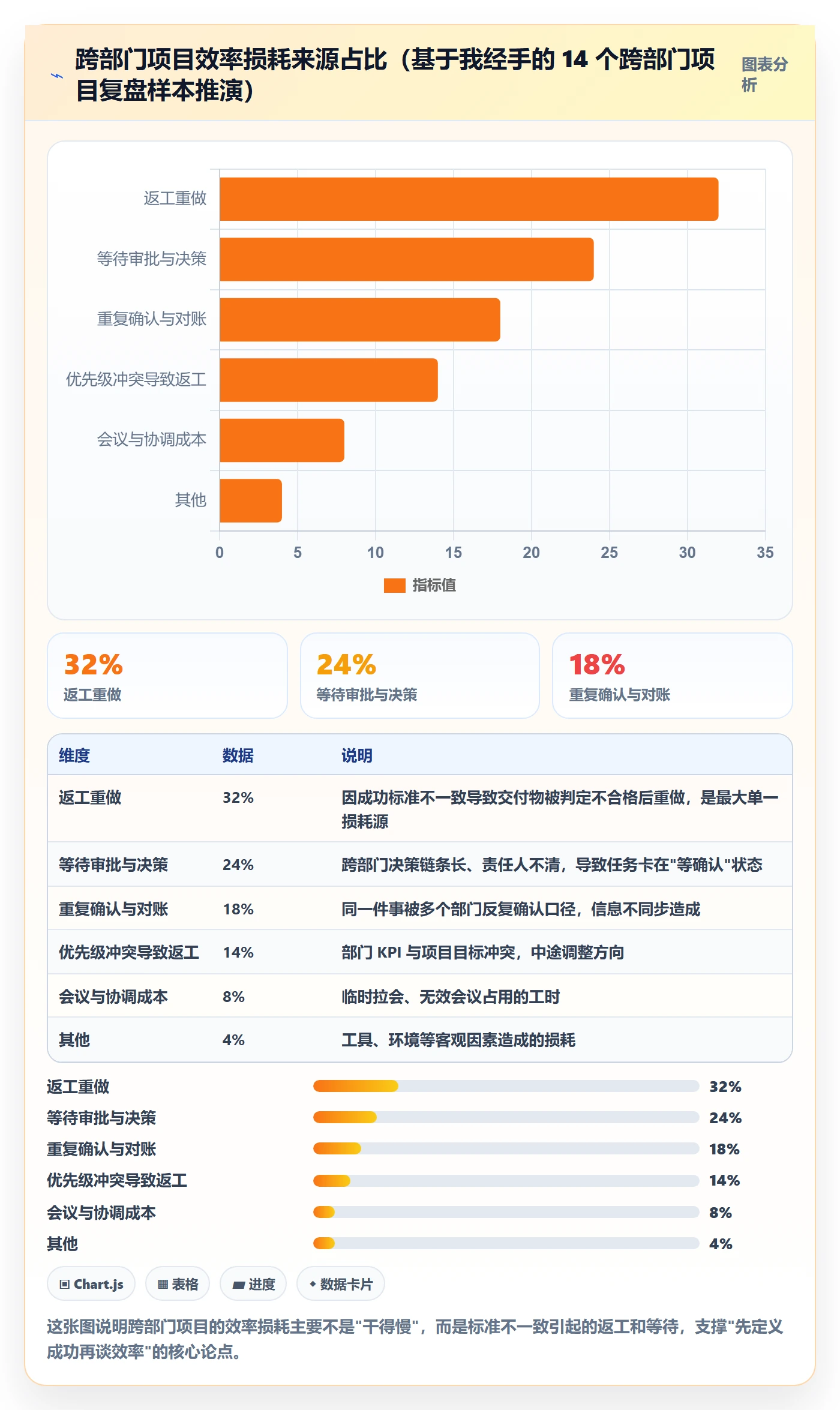 成功标准实操方法：跨部门团队提升项目目标效率的效率提升方法与模板