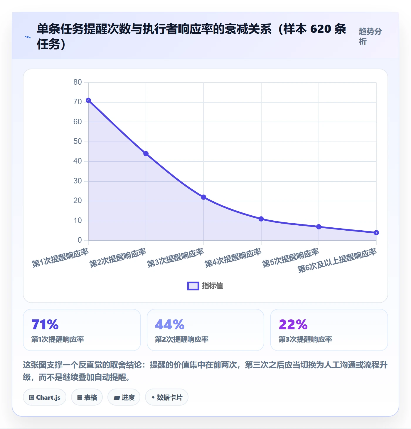截止时间实操方法:企业管理者提升任务属性效率的效率提升方法与模板