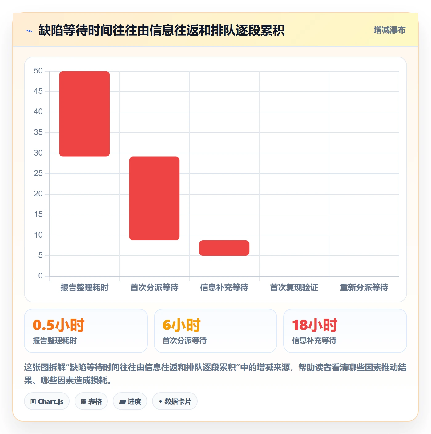 复现步骤实操方法：项目负责人提升Bug / 缺陷效率的流程优化方法与模板