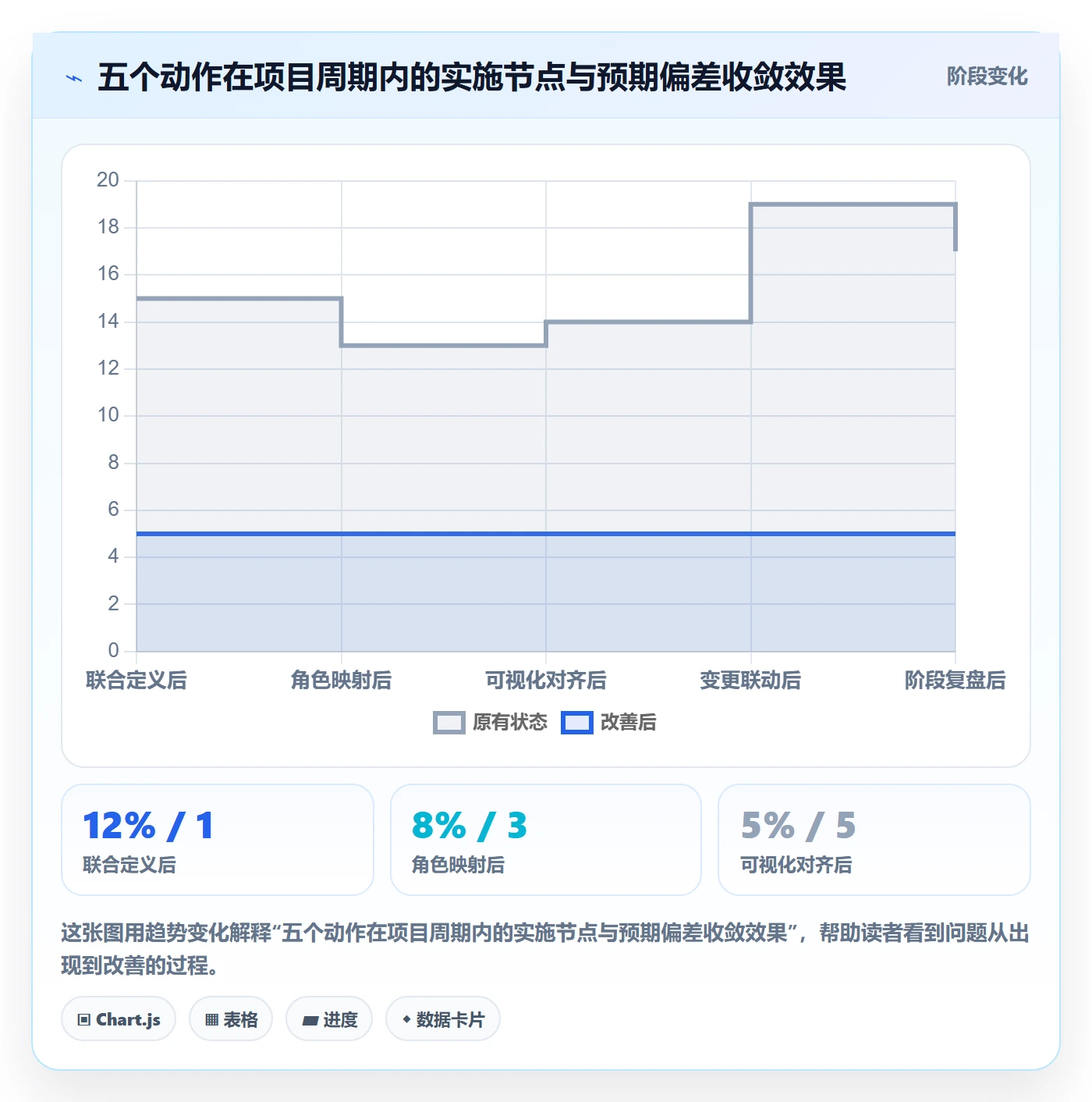 项目目标如何做好成功标准?跨部门团队协同管理与操作步骤