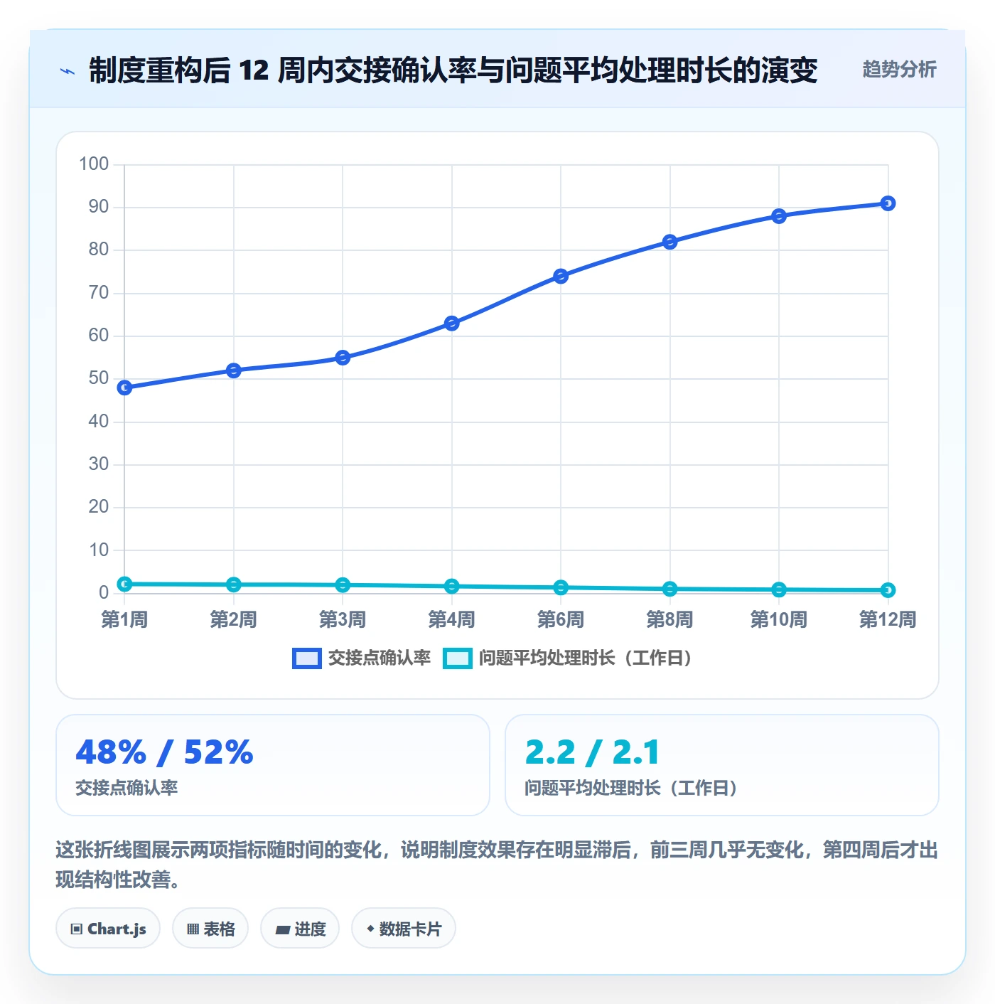 进度管理项目进度全流程:实施团队制度设计与一文讲清