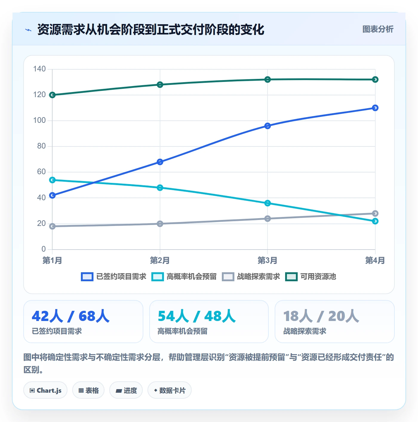 资源负载流程与规范：管理层人力资源计划落地方案关键指标