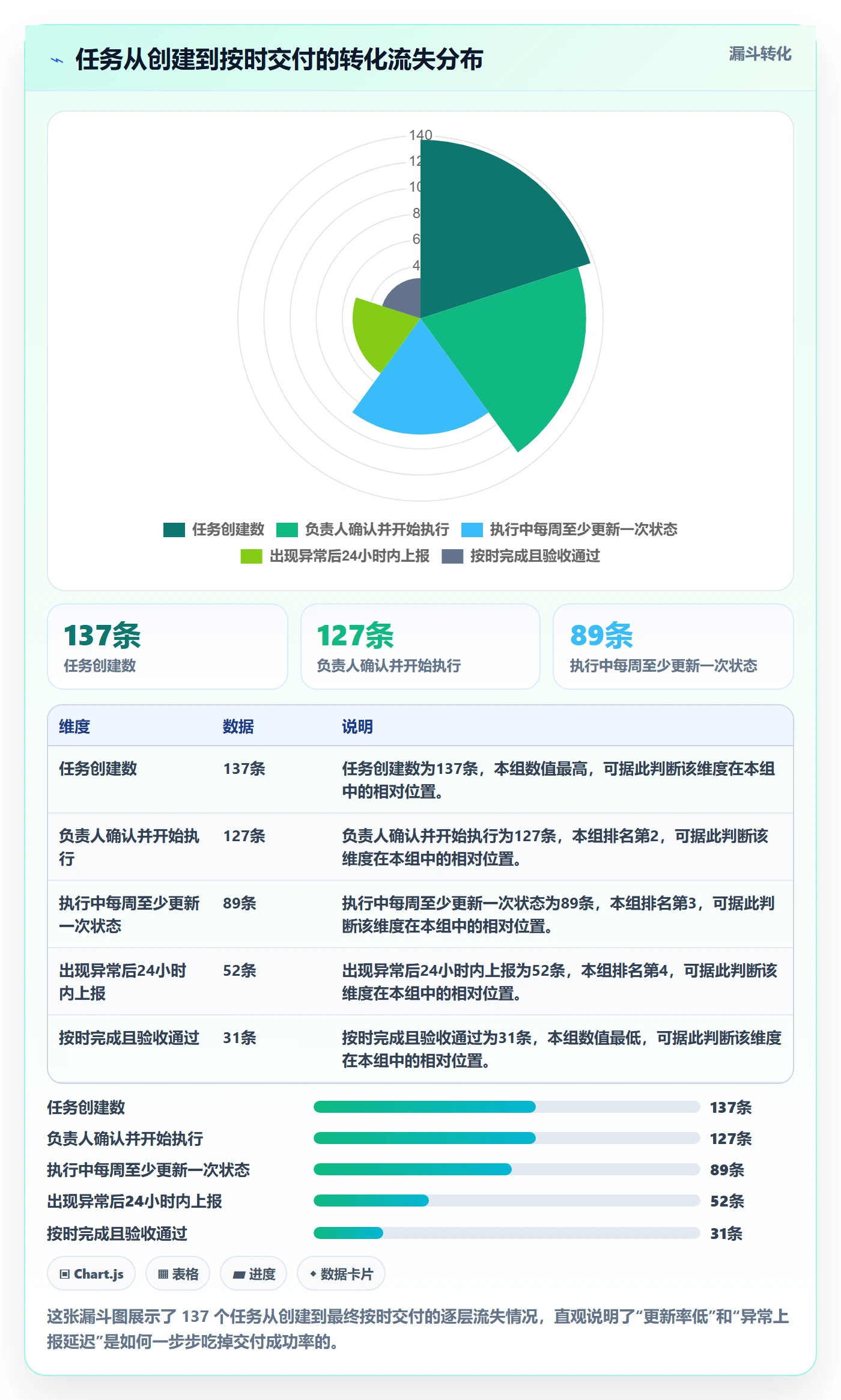 进度管理如何做好任务进度?项目负责人入门指南与操作步骤