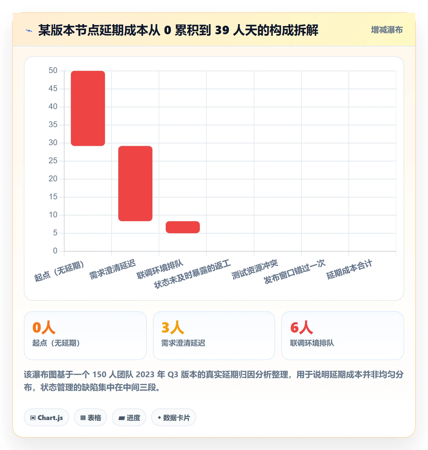 节点状态管理方法大全：研发团队里程碑实操方法落地清单