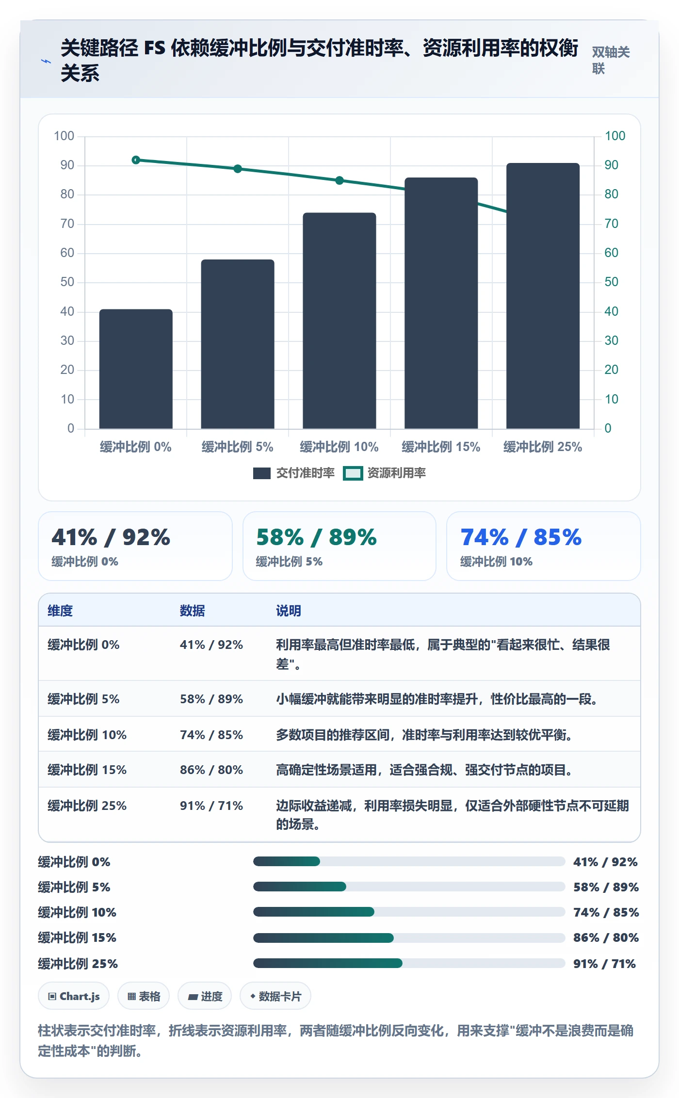 FS落地方案:项目成员开展任务依赖的协同管理案例解析