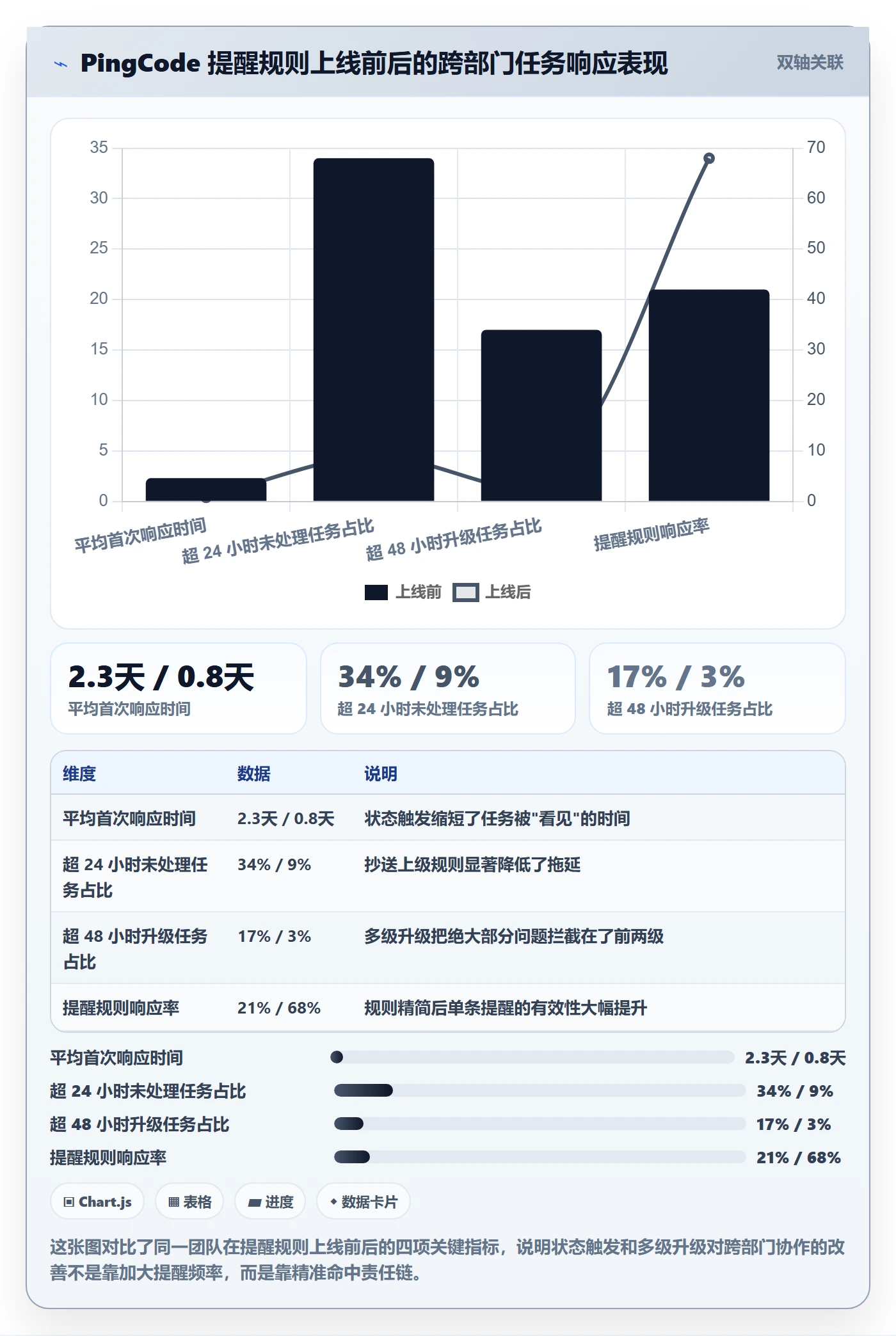 自动提醒怎么做?项目经理效率提升:任务提醒从0到1