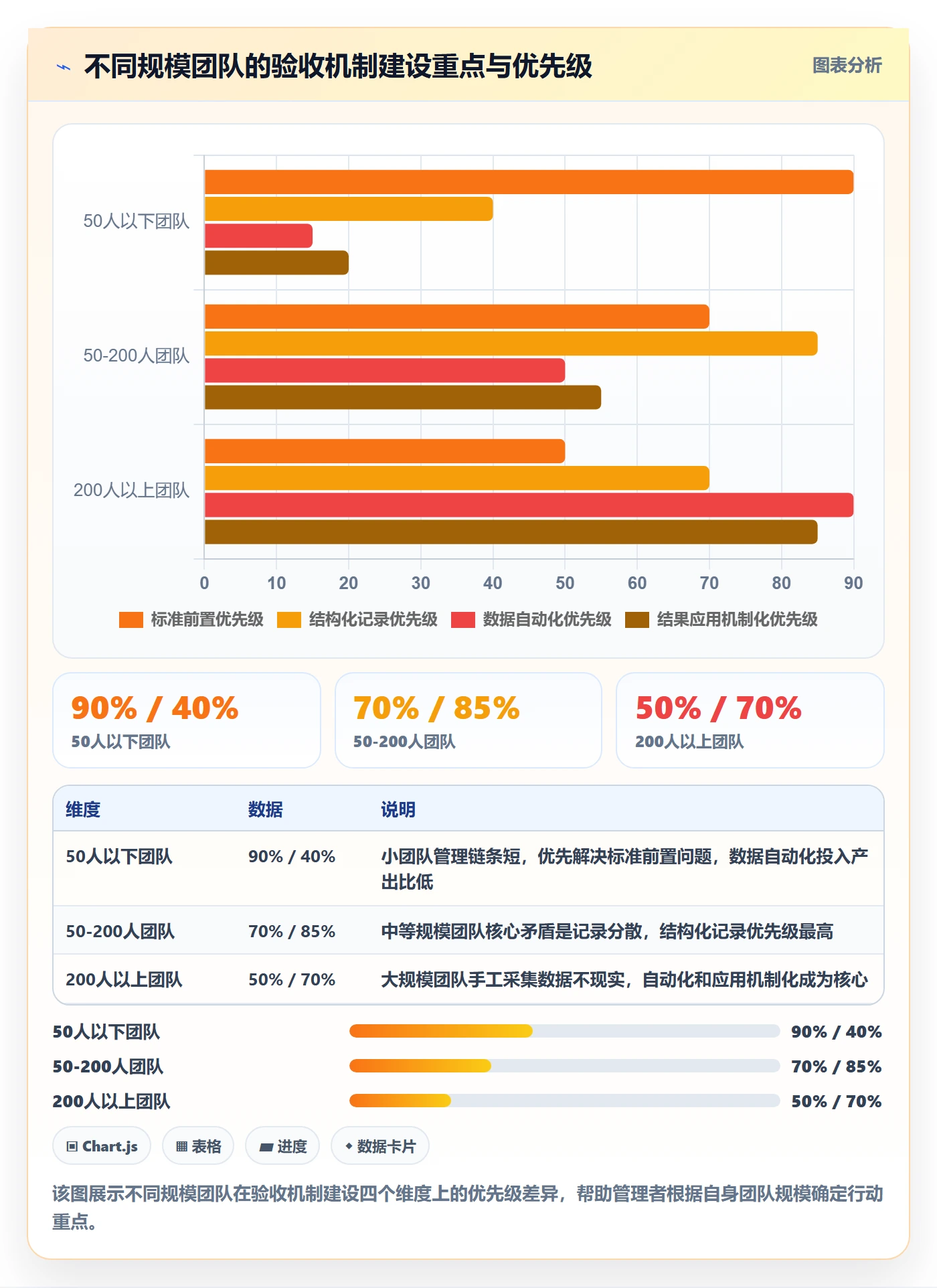 审核管理指南:管理层如何做好任务验收,数据分析全流程