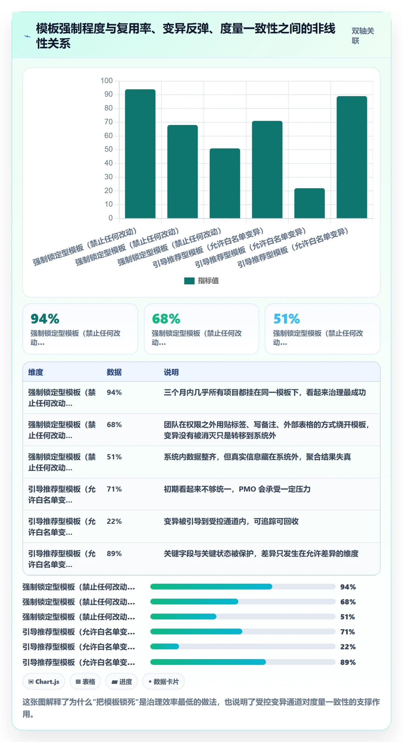 项目模板如何做好模板复用？产品经理风险控制与操作步骤