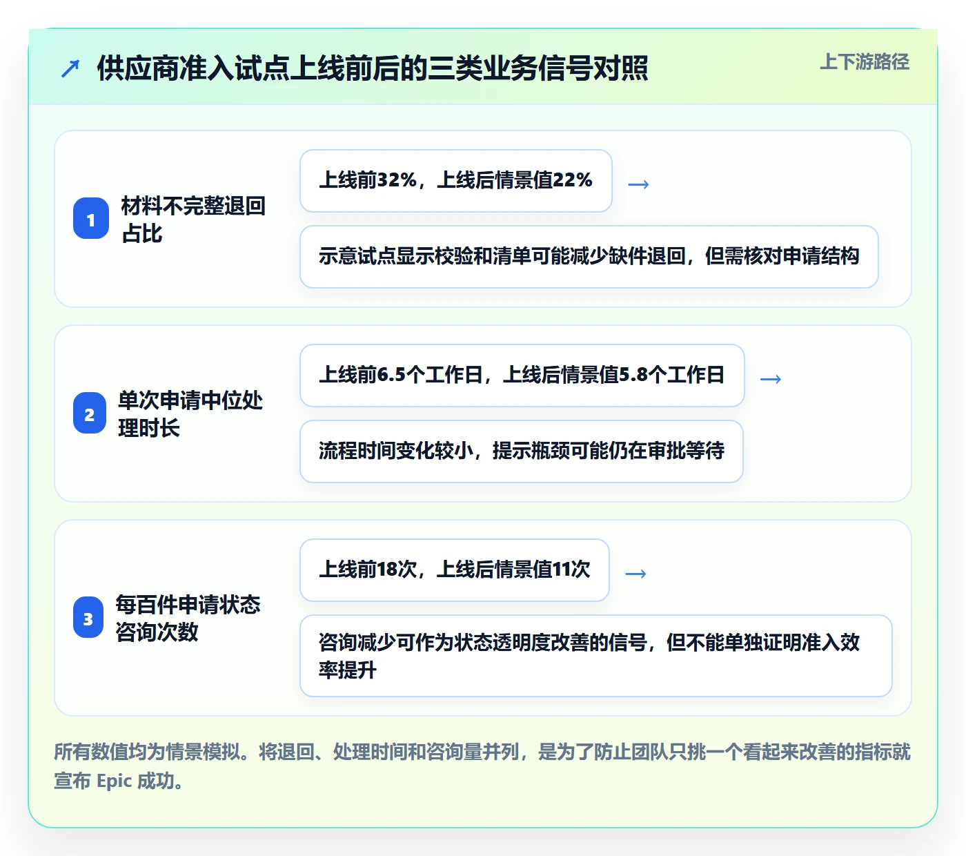 产品需求Epic教程:研发团队入门指南,避坑指南