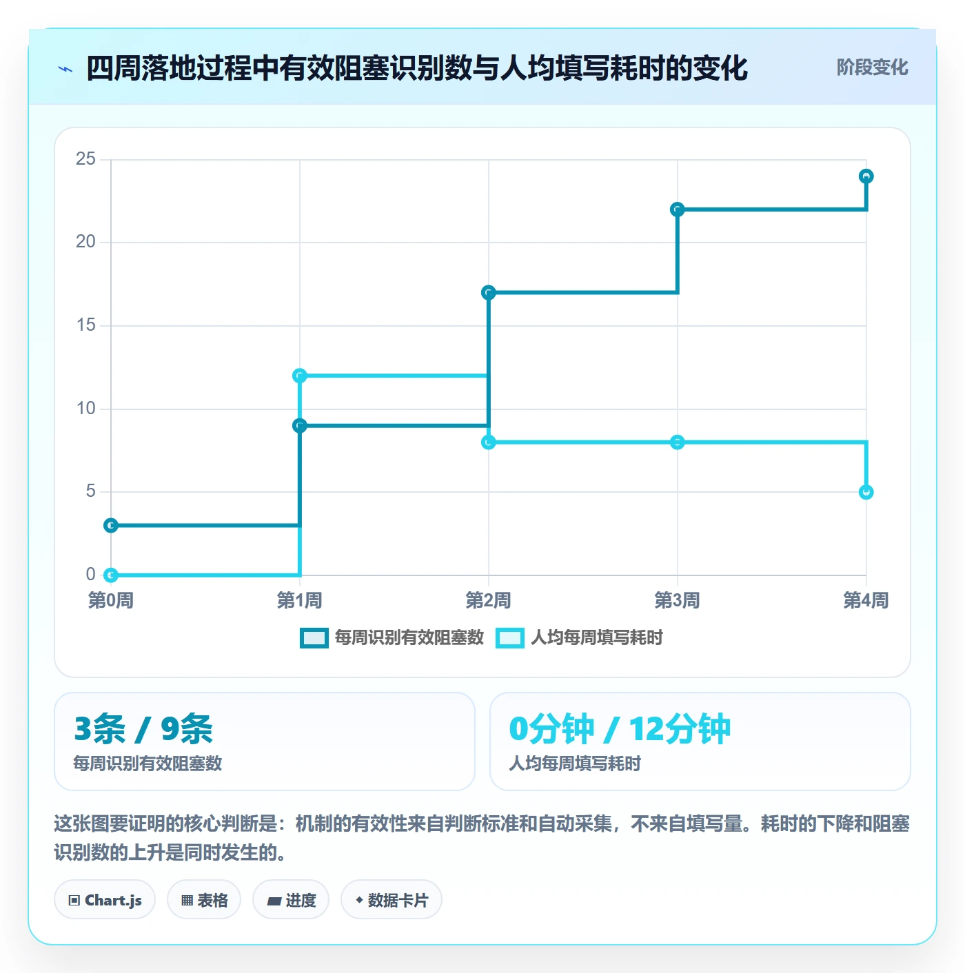 每日进展怎么做?PMO最佳实践:进度跟踪从0到1