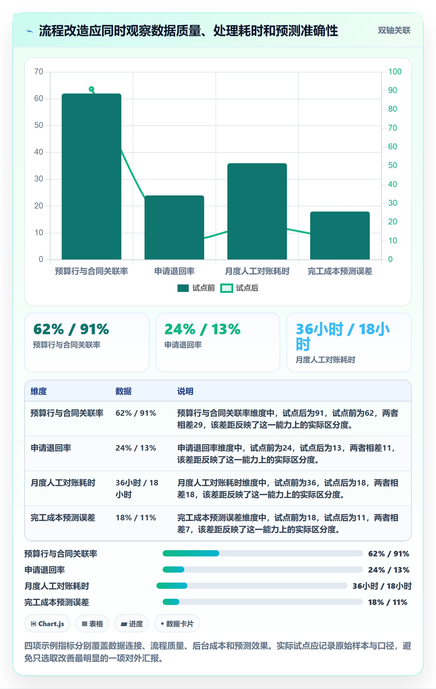 预算管理预算科目教程:PMO流程优化,避坑指南