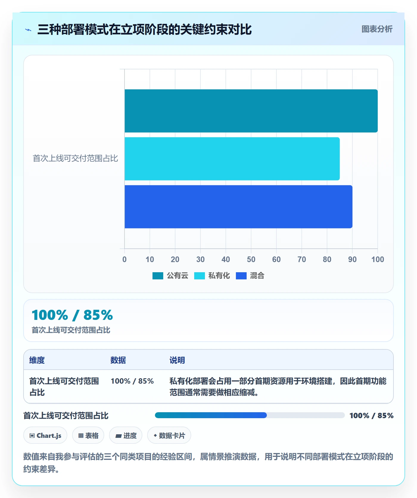 周期落地方案:产品经理开展项目立项的数据分析案例解析