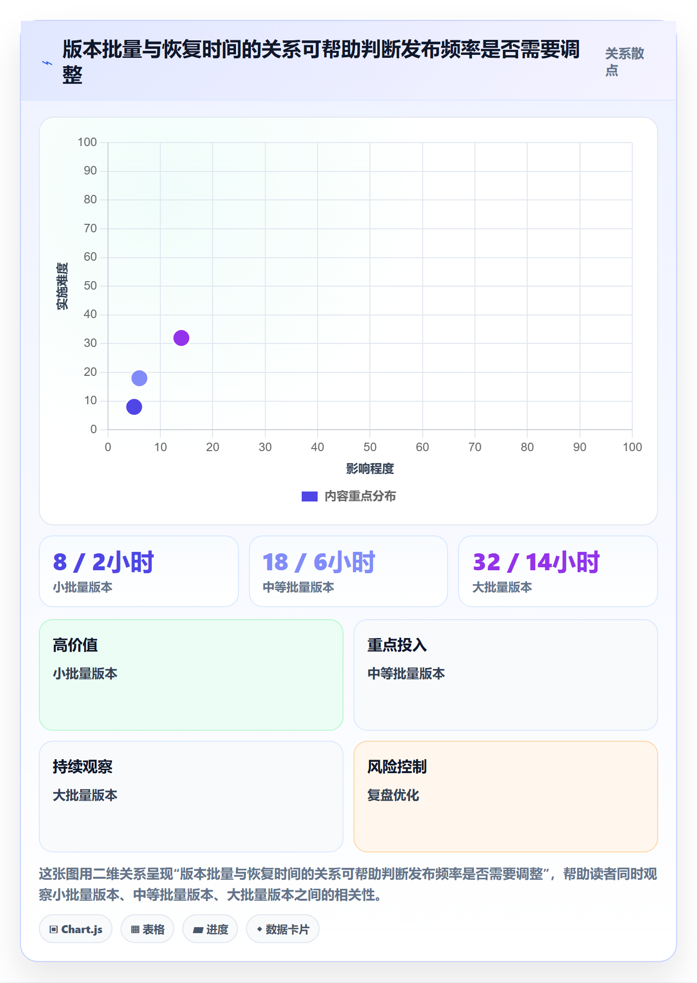 Release怎么做?项目负责人数据分析:版本管理从0到1