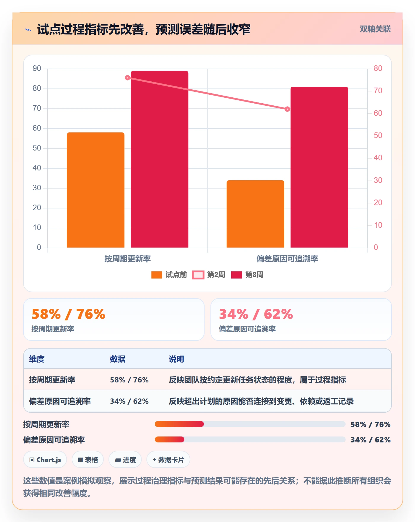 计划工时最佳实践:PMO工时管理落地方案,常见问题