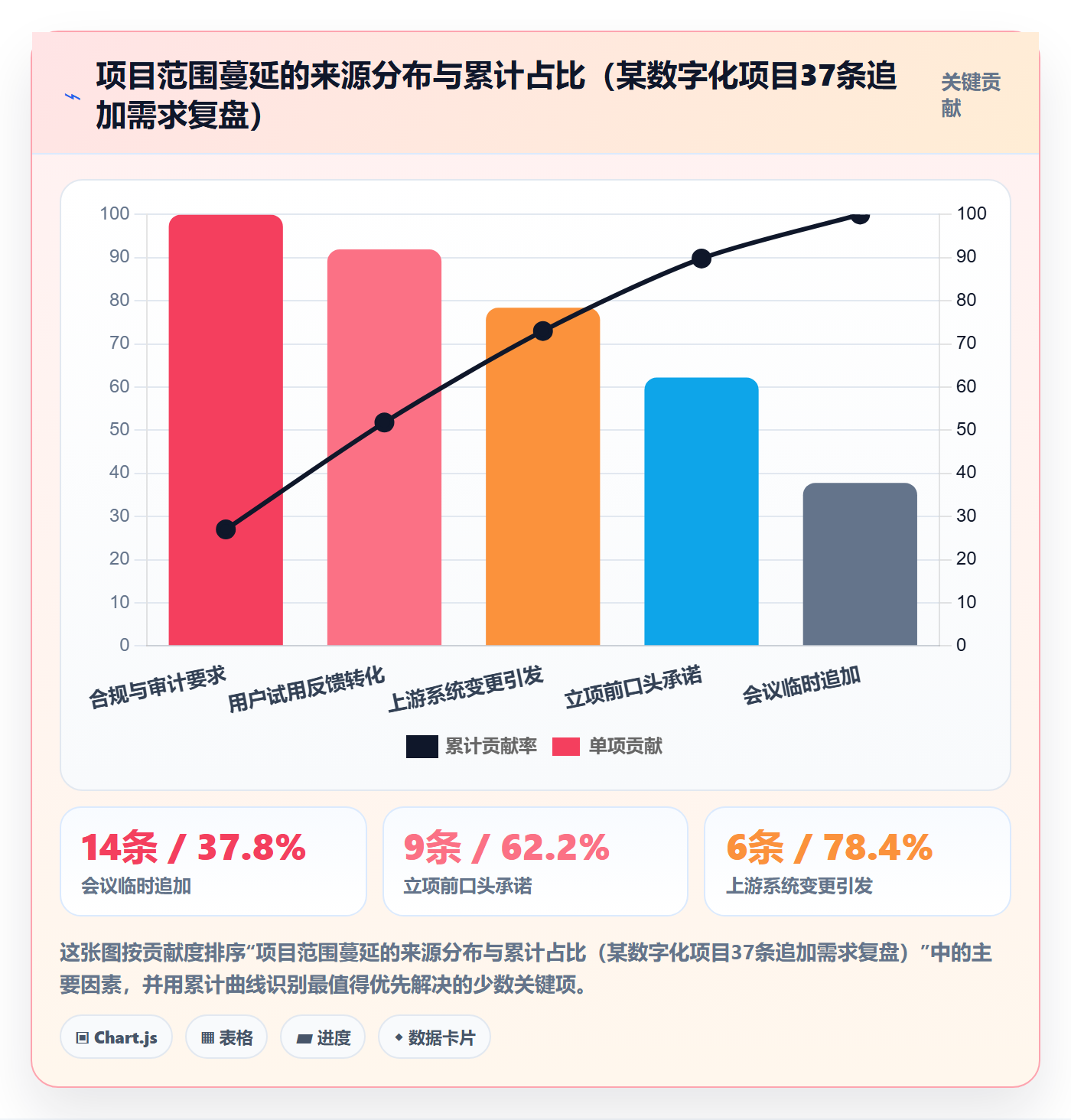 Scope怎么做?企业管理者效率提升:项目范围从0到1