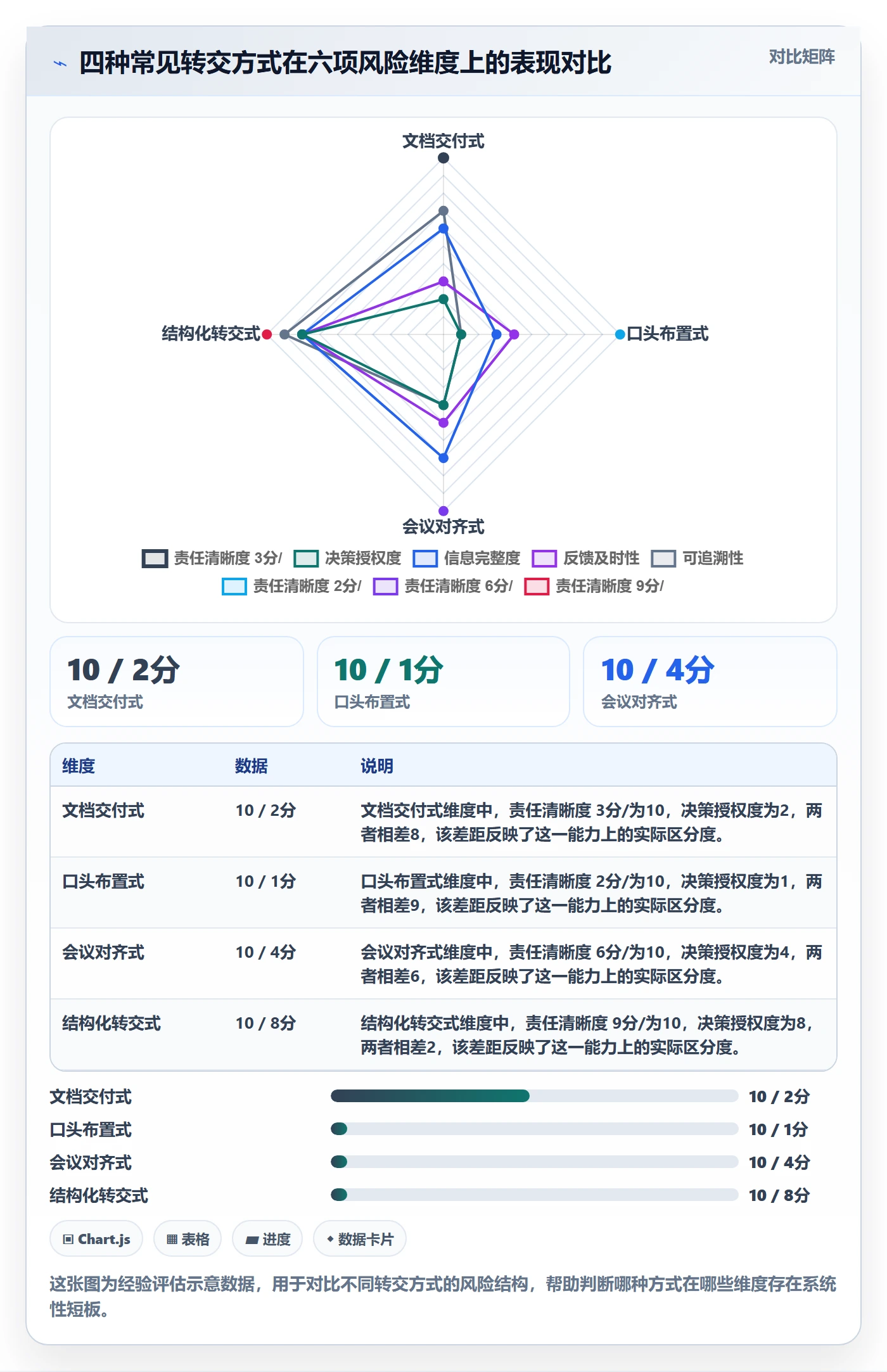 转交落地方案:项目经理开展任务分派的风险控制案例解析