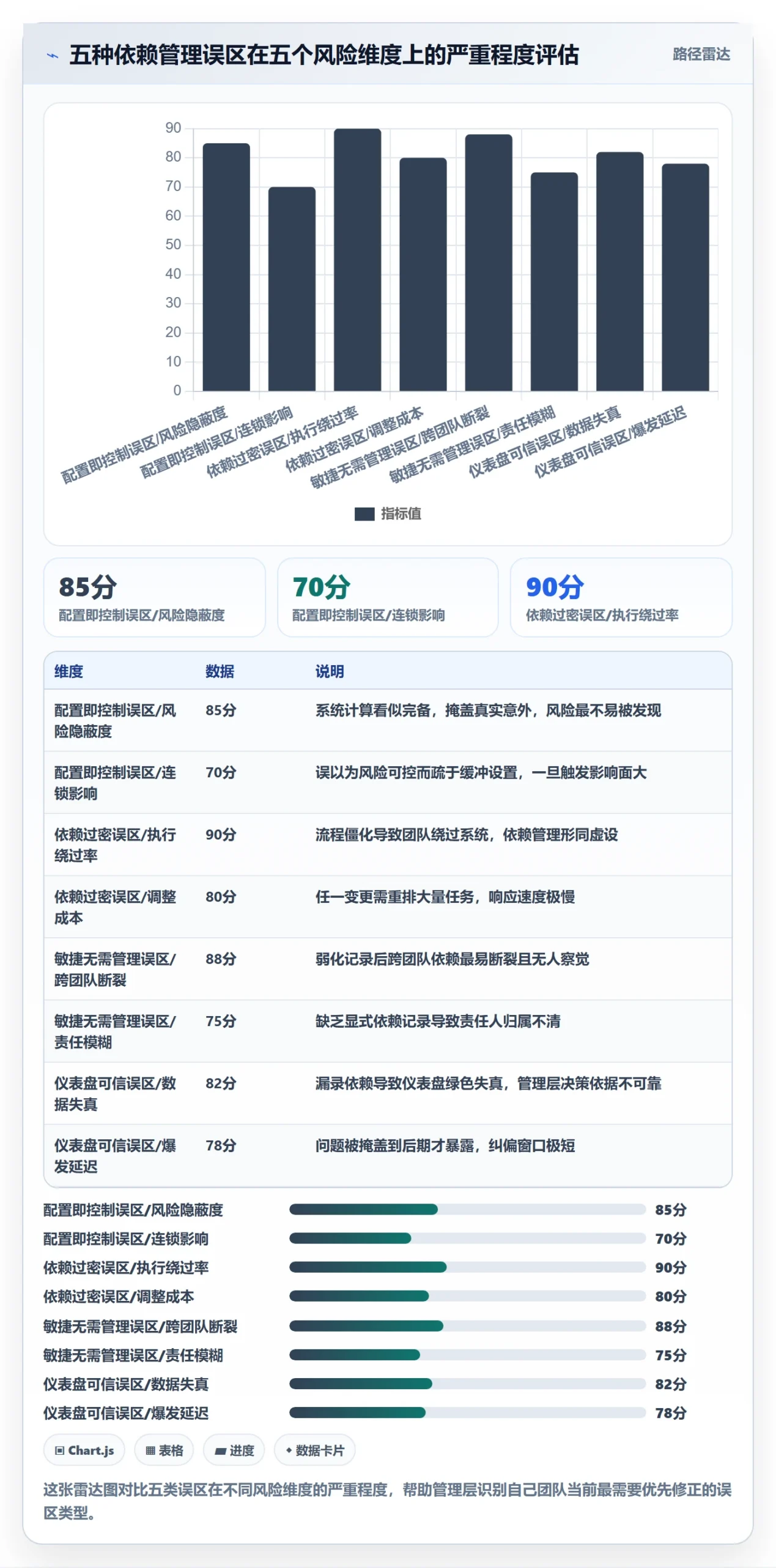 任务依赖FS全流程:管理层风险控制与一文讲清