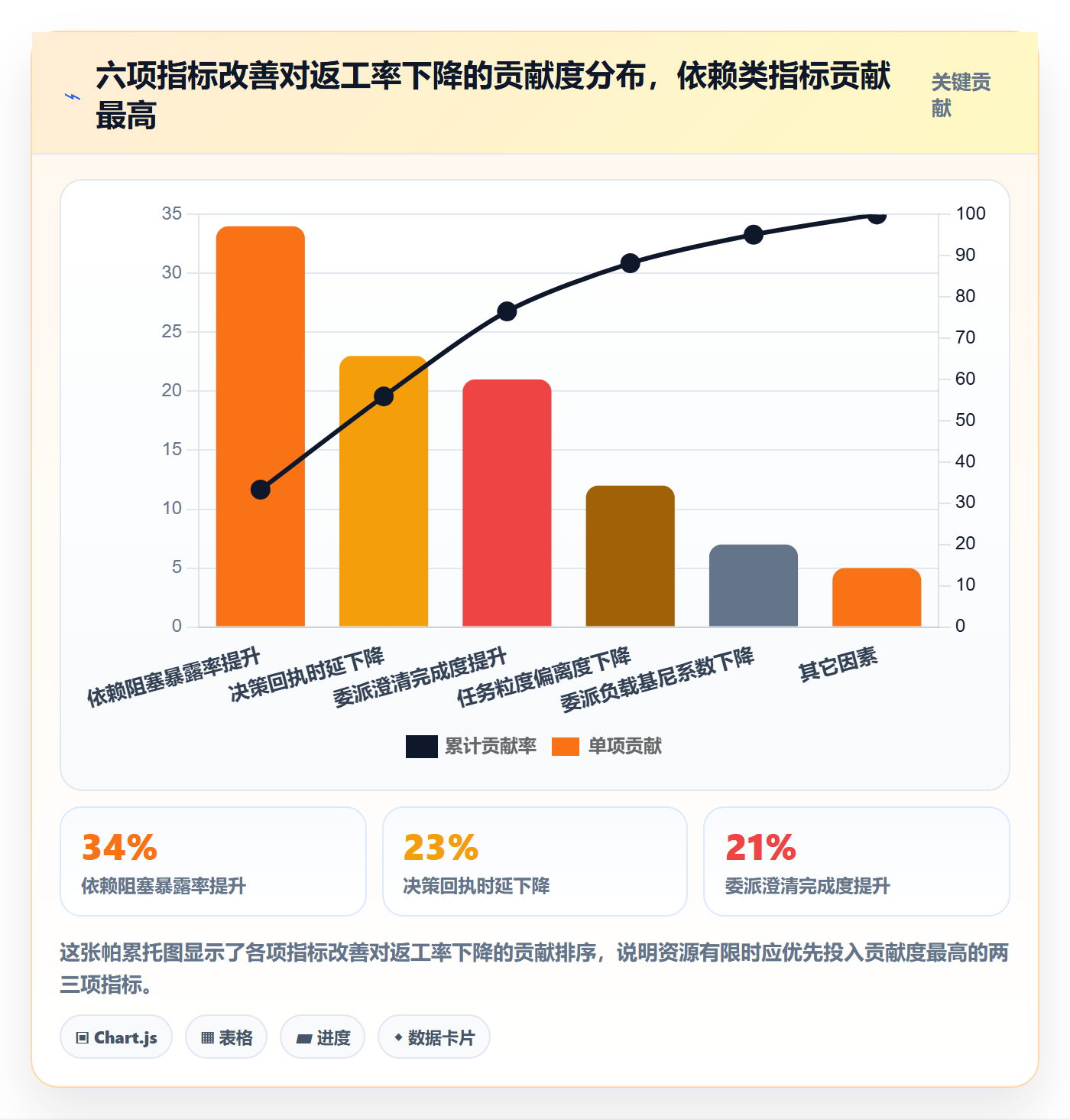 委派流程与规范:产品经理任务分派风险控制关键指标