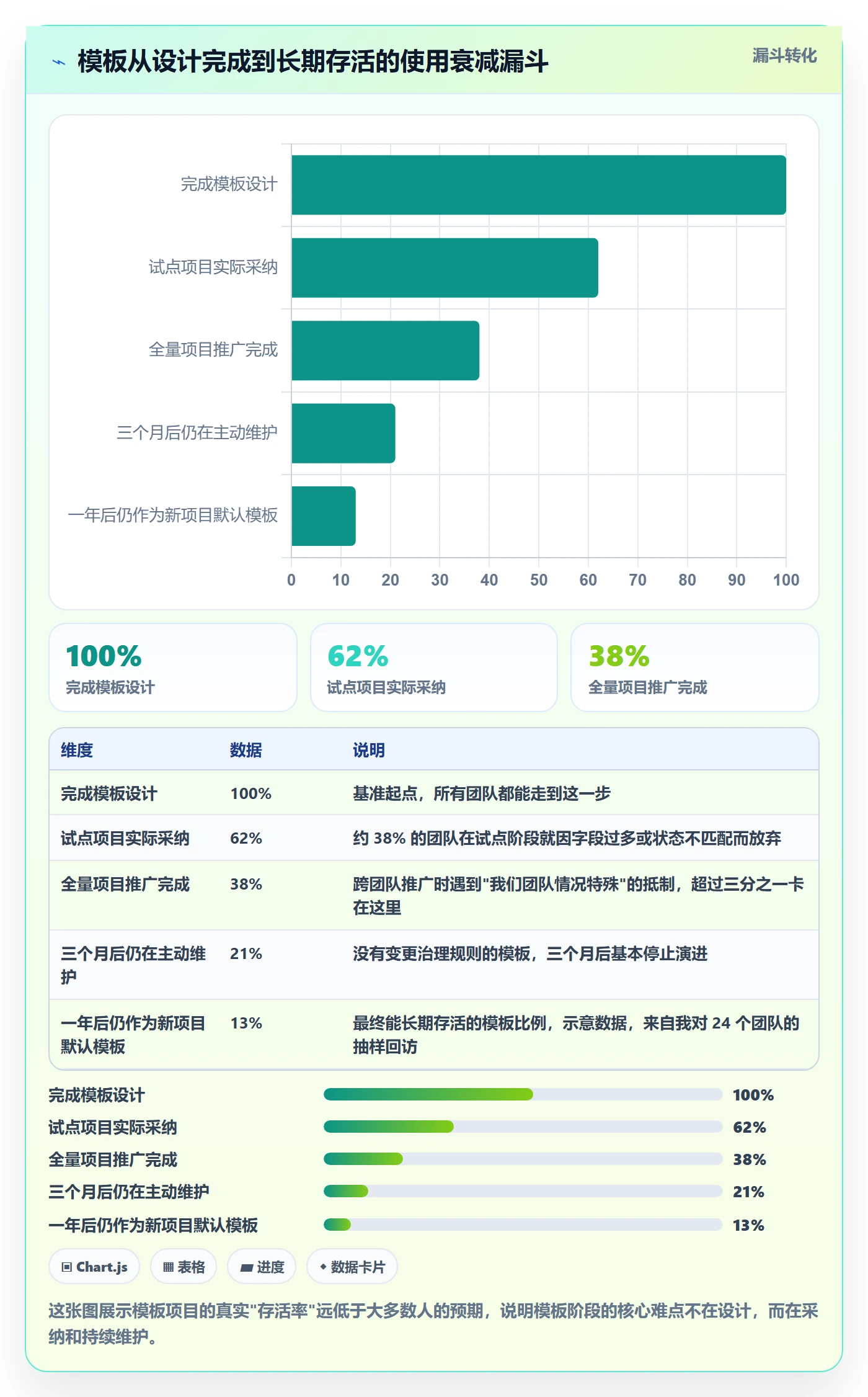 模板阶段怎么做?研发团队落地方案:项目模板从0到1