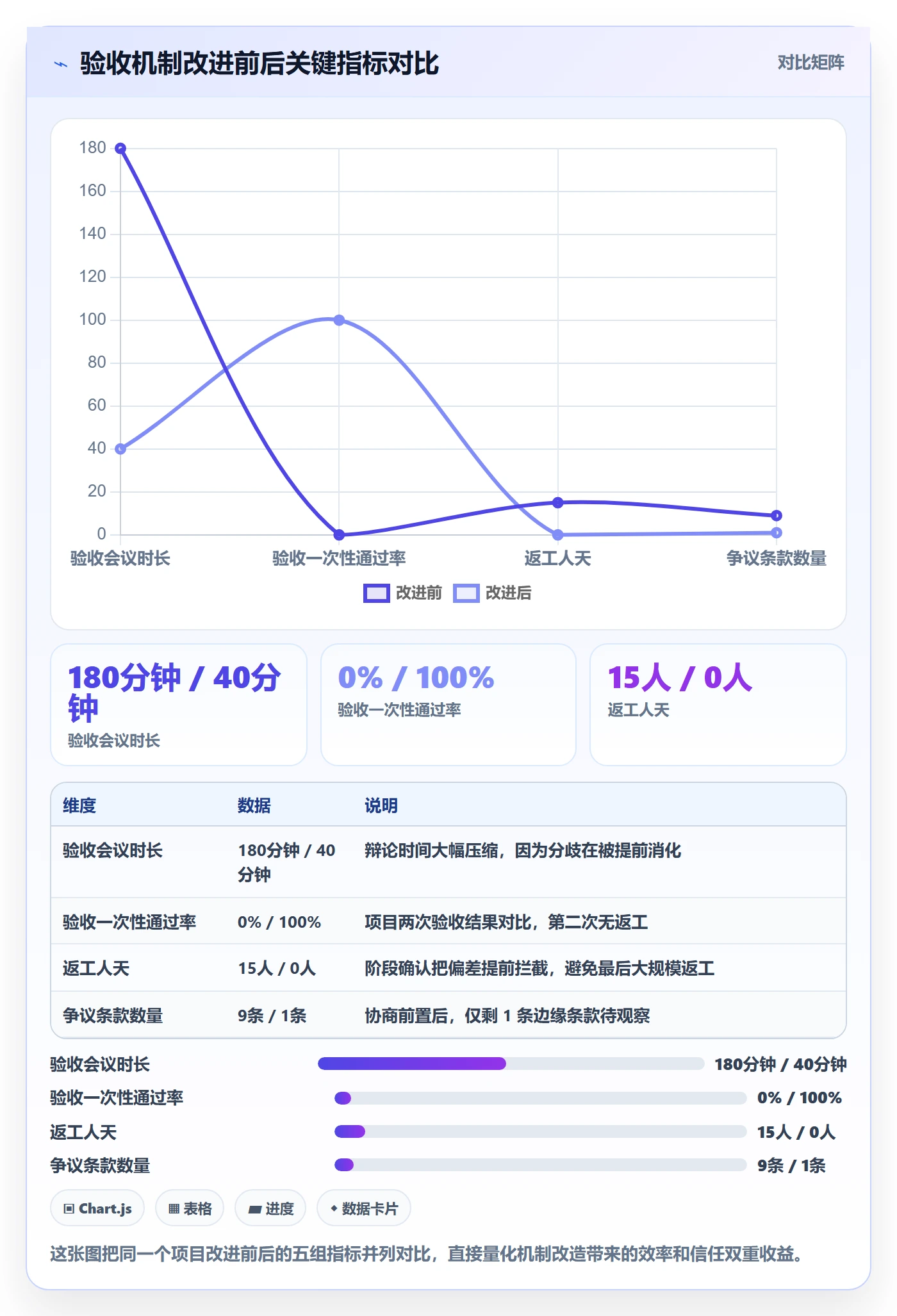 任务验收验收标准教程:跨部门团队协同管理,避坑指南
