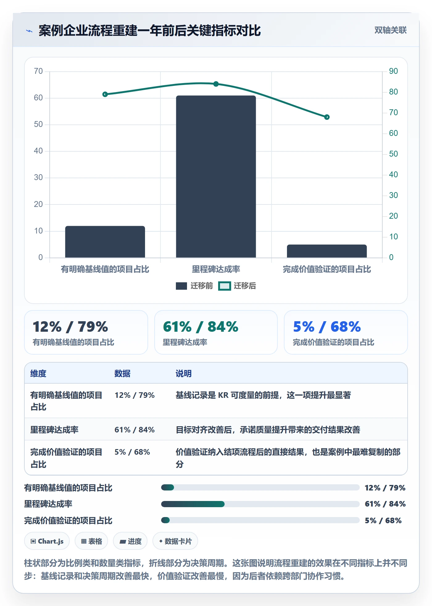 关键结果流程与规范:PMO项目目标效率提升关键指标