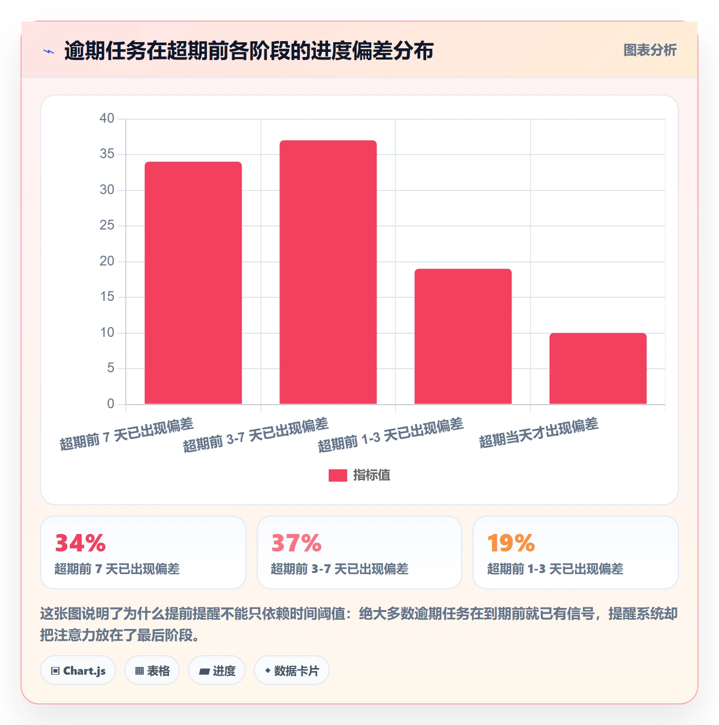 任务提醒提前提醒全流程：项目负责人制度设计与一文讲清