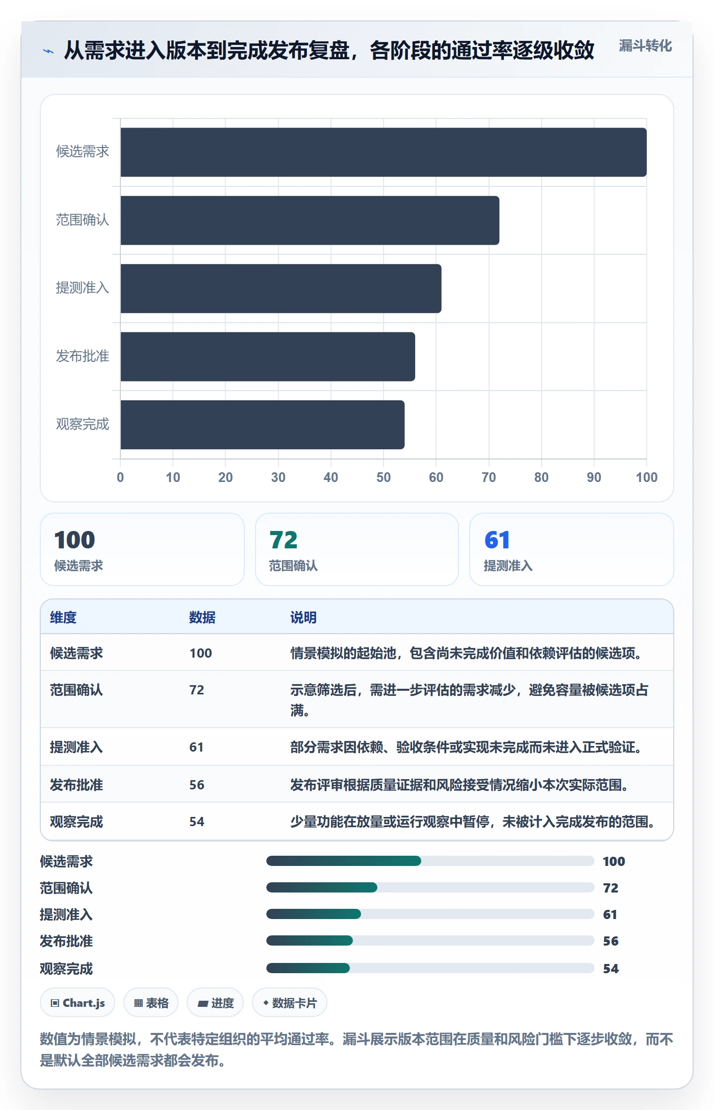 Release管理指南:产品经理如何做好版本管理,落地方案全流程