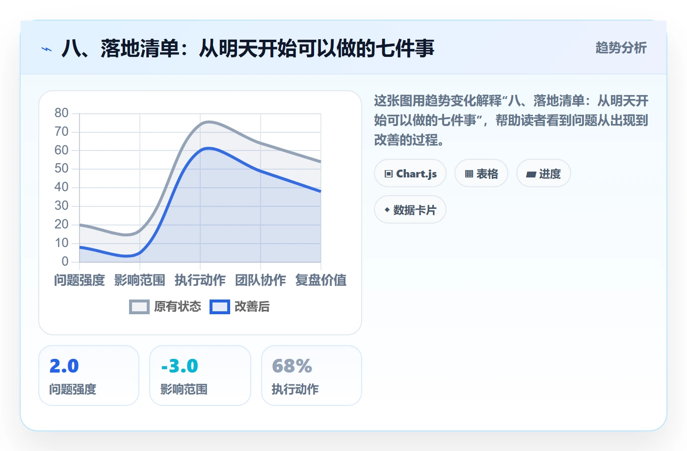 八、落地清单:从明天开始可以做的七件事