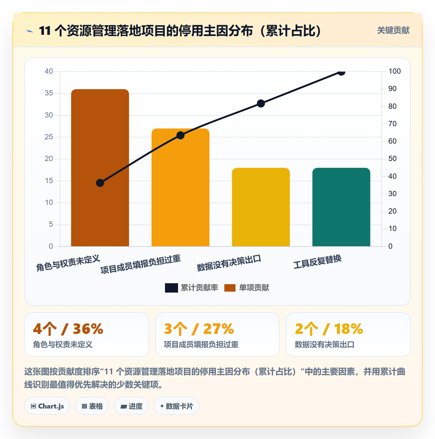 资源管理角色教程：项目成员落地方案，避坑指南