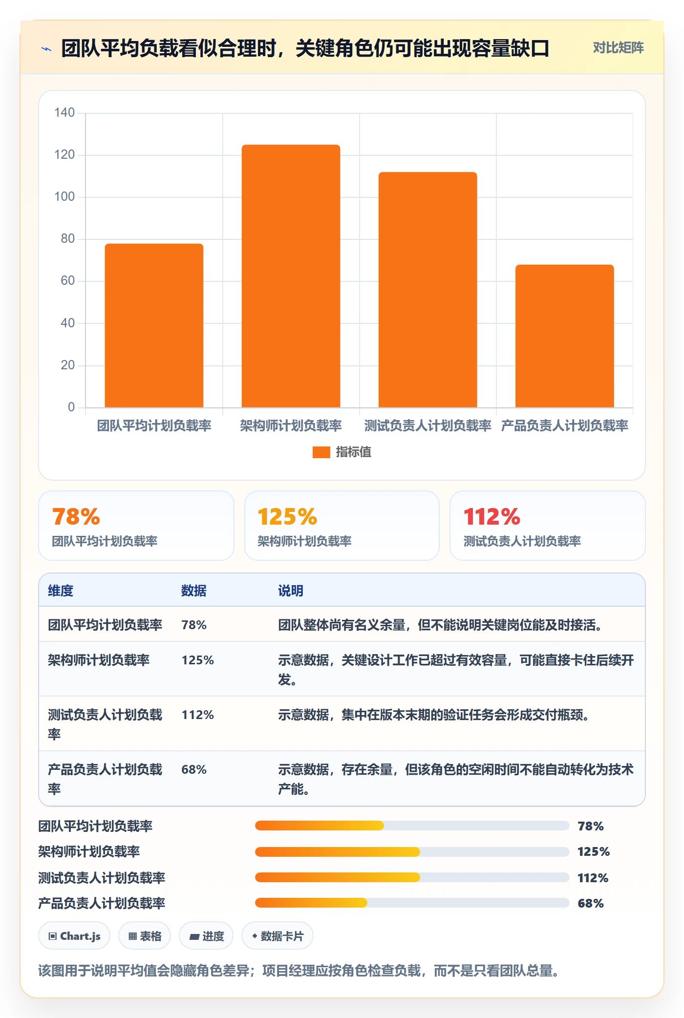 资源平衡流程与规范：项目经理资源负载入门指南关键指标