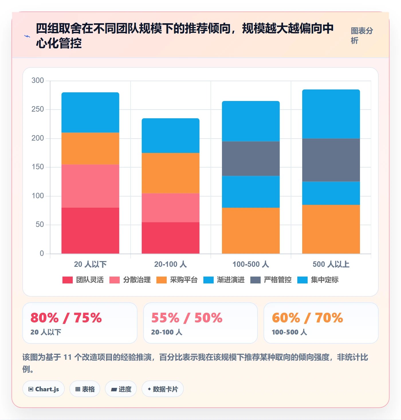 任务属性分类教程:项目负责人落地方案,避坑指南