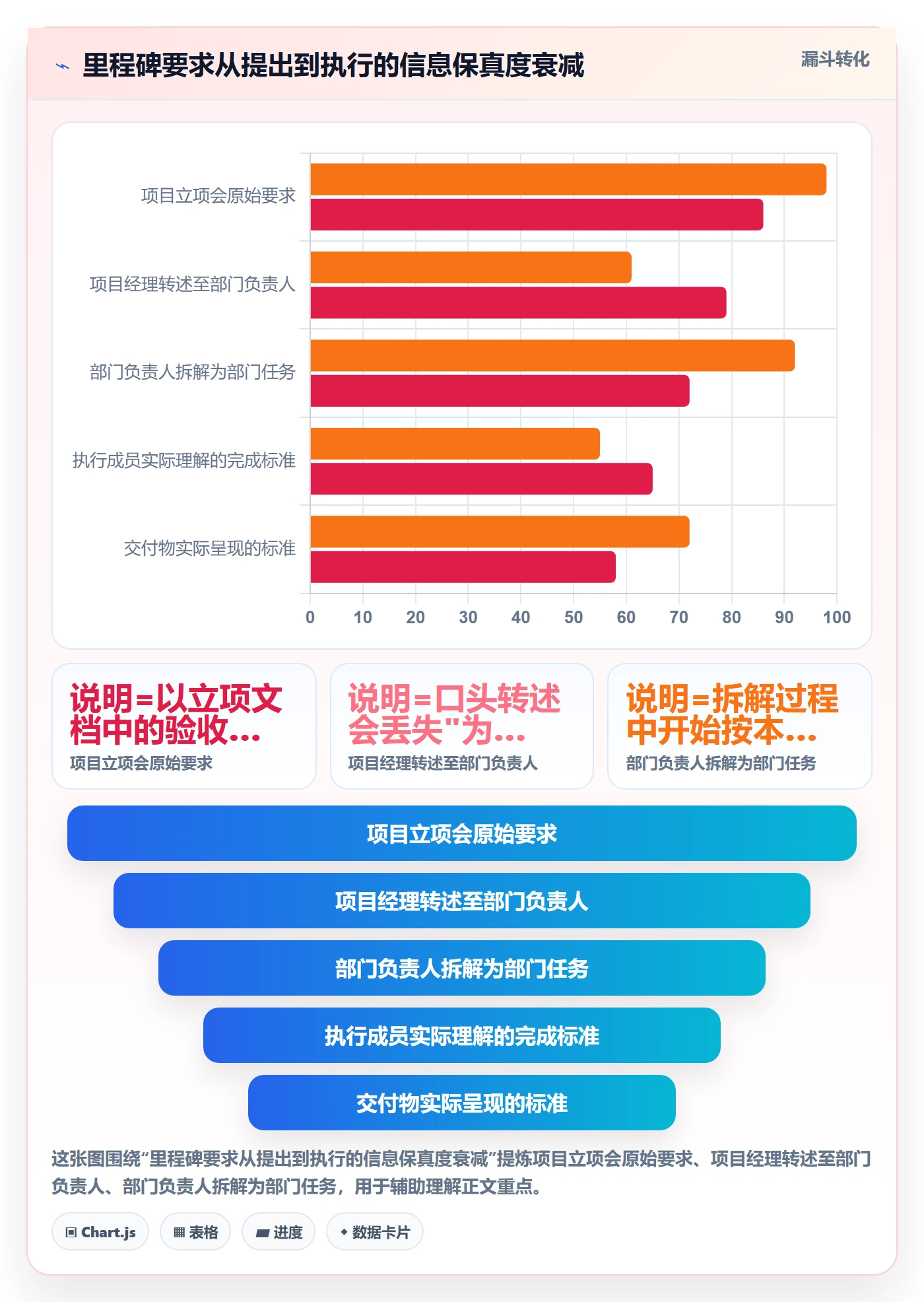 里程碑关键节点教程:跨部门团队效率提升,避坑指南